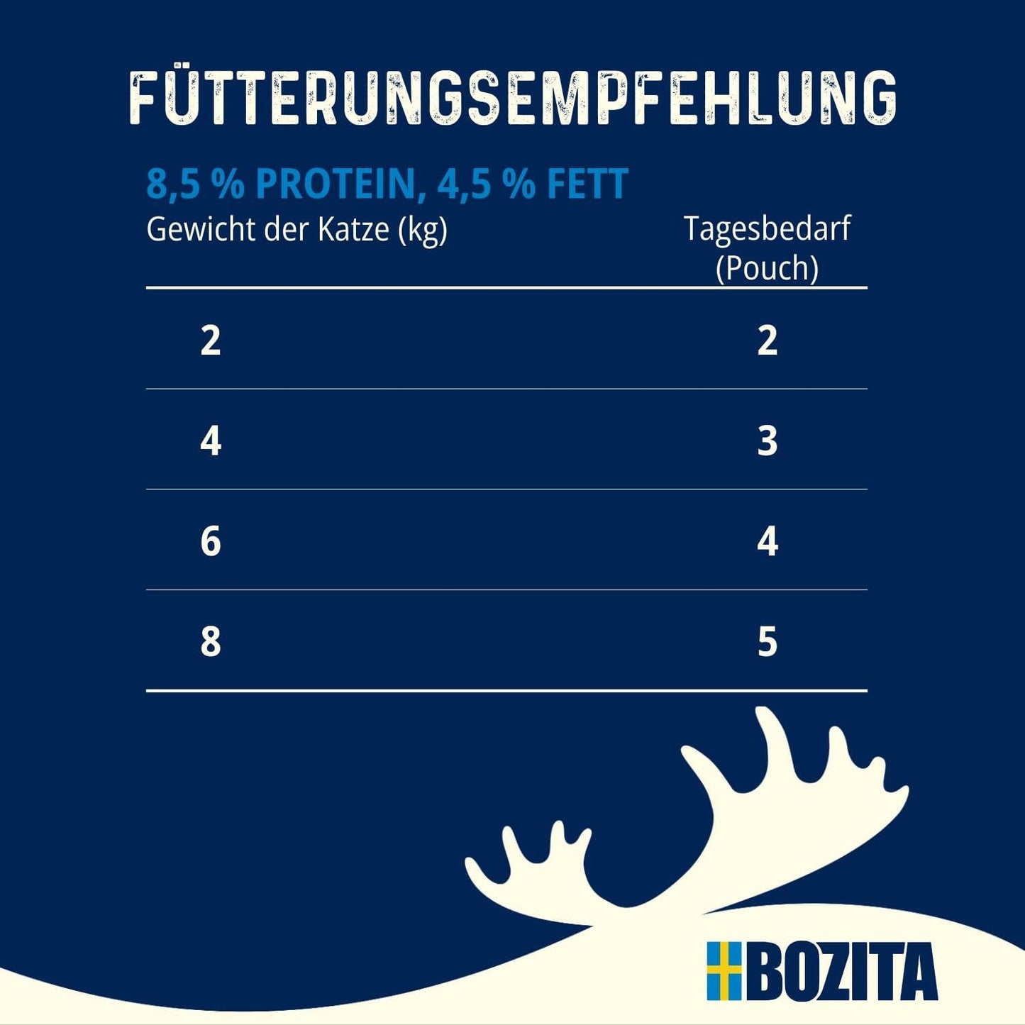 Bozita Pouch Nassfutter Häppchen w sosie z kurczakiem - 12x85g Porcjebeutel getreidefreies & weizenfreies Futter für Katzen - Katzennassfutter für erwachsene Katzen mit 8,5% białka i 4,5% fettgehalt