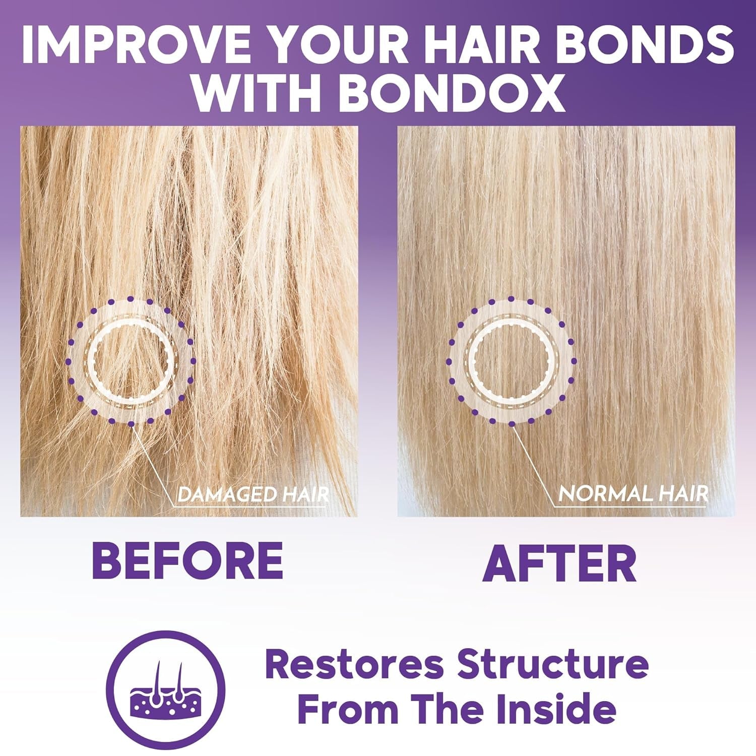 BLONDE BONDOX HAIR TREATMENT 1kg Profesjonalna Fioletowa Maska Rozgrzewająca - Oliwa z Oliwek - przywraca włosom sprężystość i elastyczność, zmiękcza, nawilża i dodaje blasku Naty Shop Maska do włosów