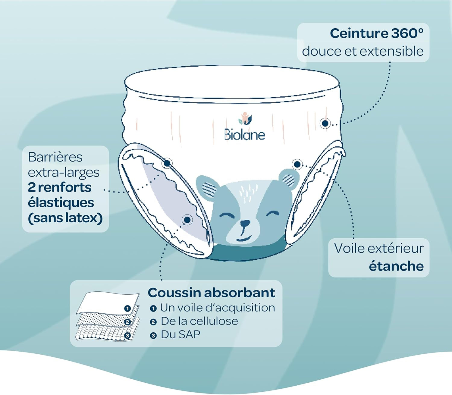 BIOLANE - Pieluszki krótkie - Rozmiar 5 (12-18 kg) - Szczelność 12 godzin - Opakowanie na 1 miesiąc - 120 pieluszek - ekologiczne