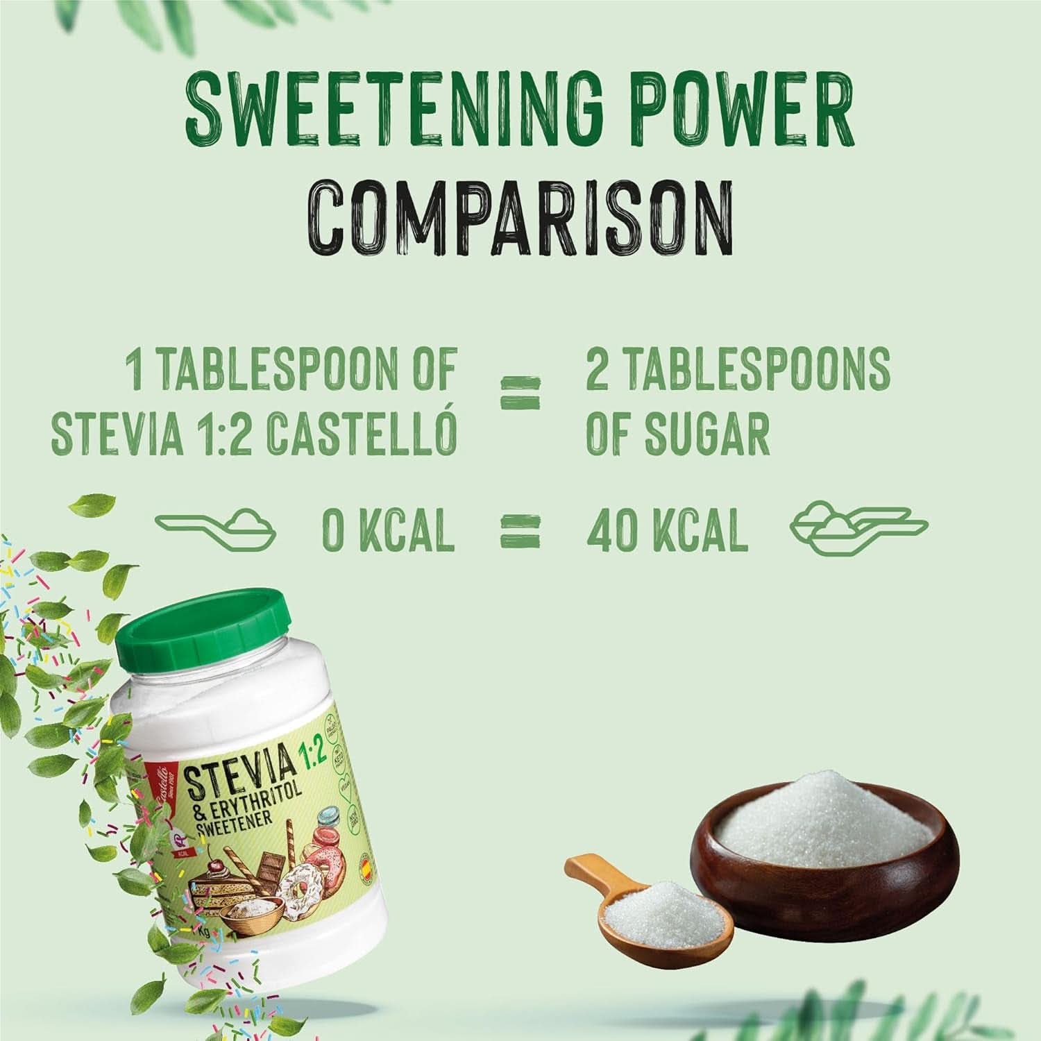 Stewia + Erytrytol 1:2 Słodzik, 1G = 2G Cukier, 1 Kg Słodzika Naty Shop