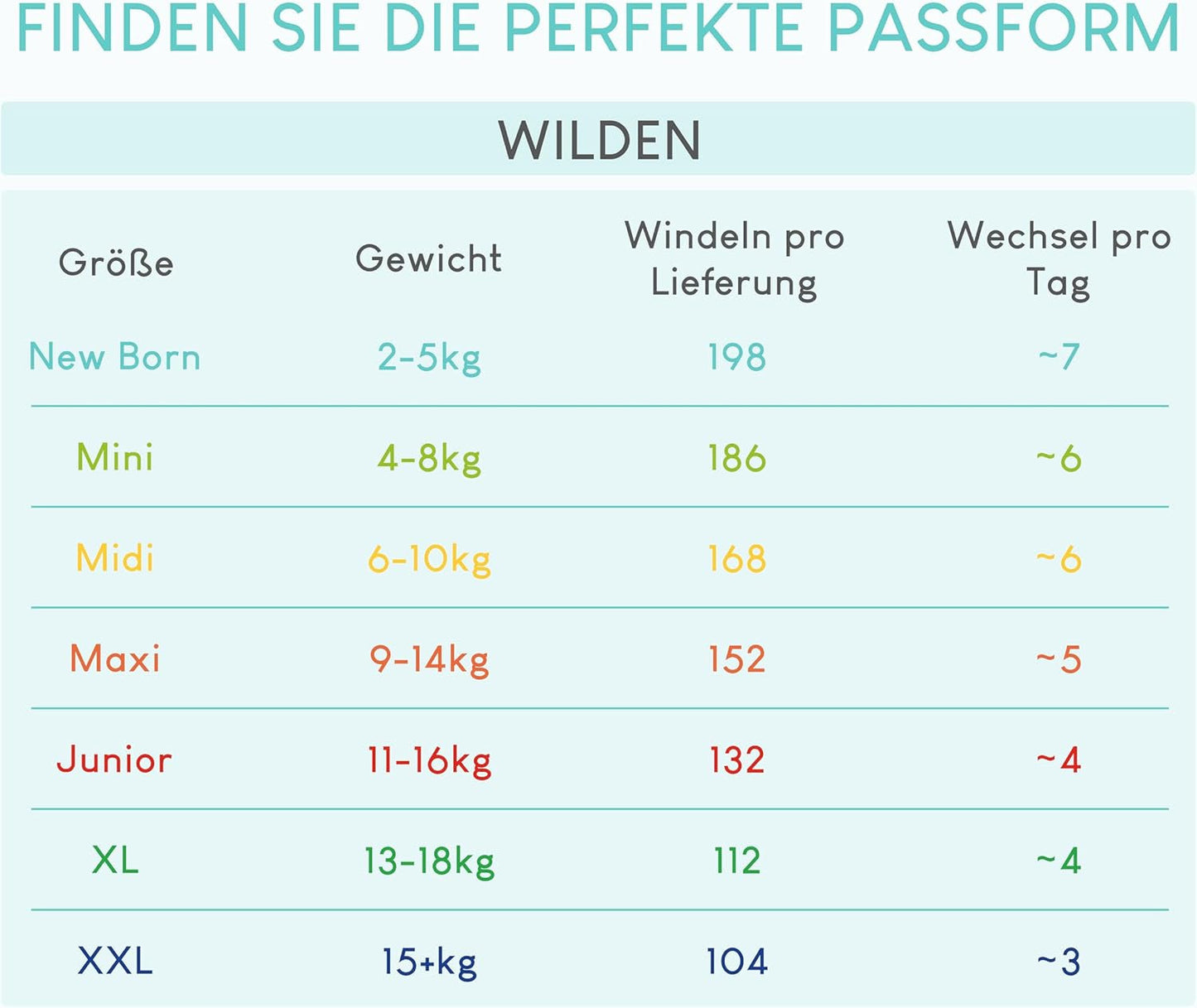 Pieluchy Pillo 3 - Pudełko 168 pieluszek, 6 paczek po 28 pieluszek rozm. 3 - Midi (6-10 kg) - Pieluszki dla niemowląt