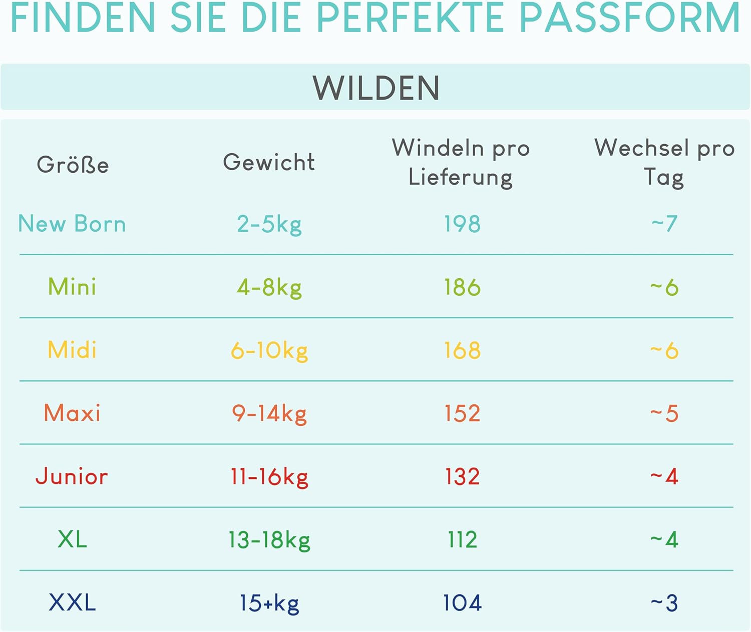Pieluchy Pillo 3 - Pudełko 168 pieluszek, 6 paczek po 28 pieluszek rozm. 3 - Midi (6-10 kg) - Pieluszki dla niemowląt