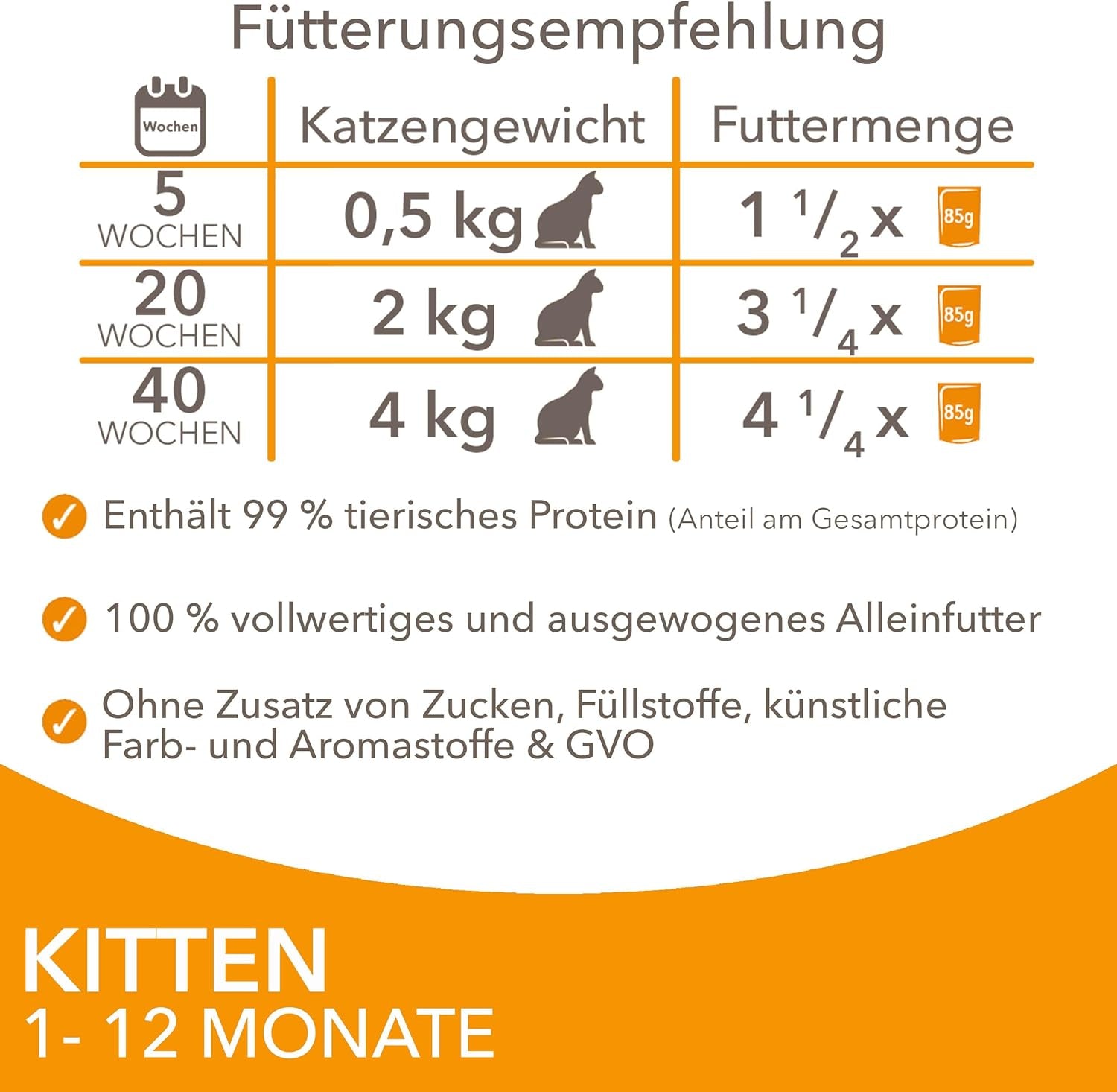IAMS Delights Kitten Nassfutter - Opakowanie zbiorcze Katzenfutter mit Hunn w sosie, wysokiej jakości Futter für Junior Kätzchen von 1-12 Monate, 12 x 85 g