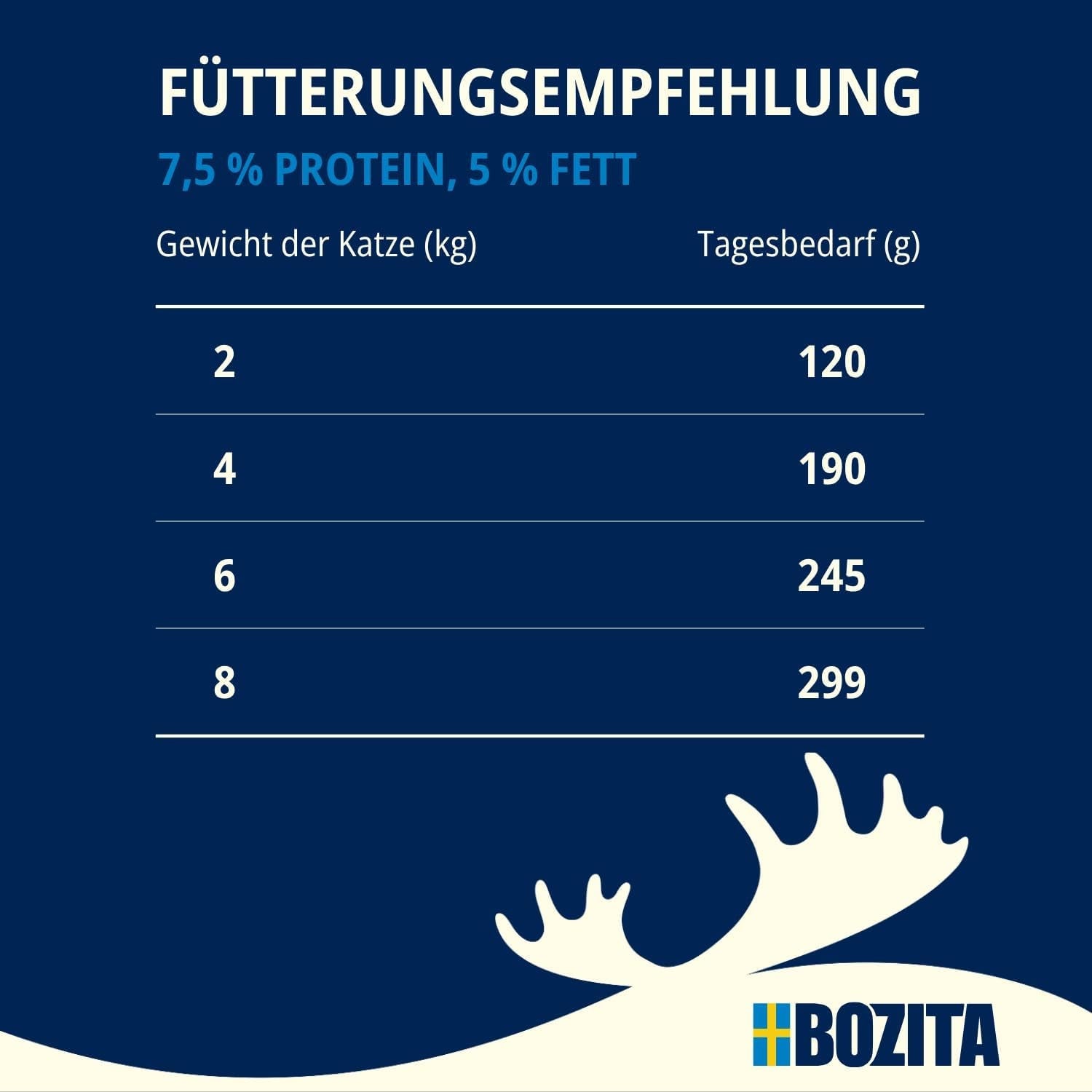 Pakiet próbny Bozita Tetra w sosie z dużą ilością kurczaka, węgla drzewnego oraz dużą ilością kurczaka i wołowiny w galarecie - 4+2-6x370g Bezzbożowa i bezcukrowa karma dla kotów sterylizowanych o zawartości białka 7,5% i tłuszczu 5%