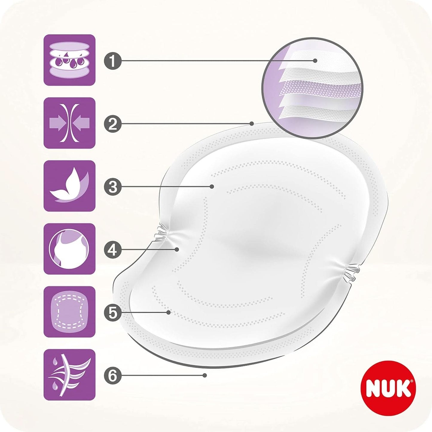 NUK High-Performance Einweg-Stilleinlagen Mit Sofort-Saugvlies | Einlagen Zum Stillen | Opakowanie zbiorcze | +40% większa moc ssania | 60 Stück Żywność dla niemowląt i akcesoria do karmienia piersią Naty Shop