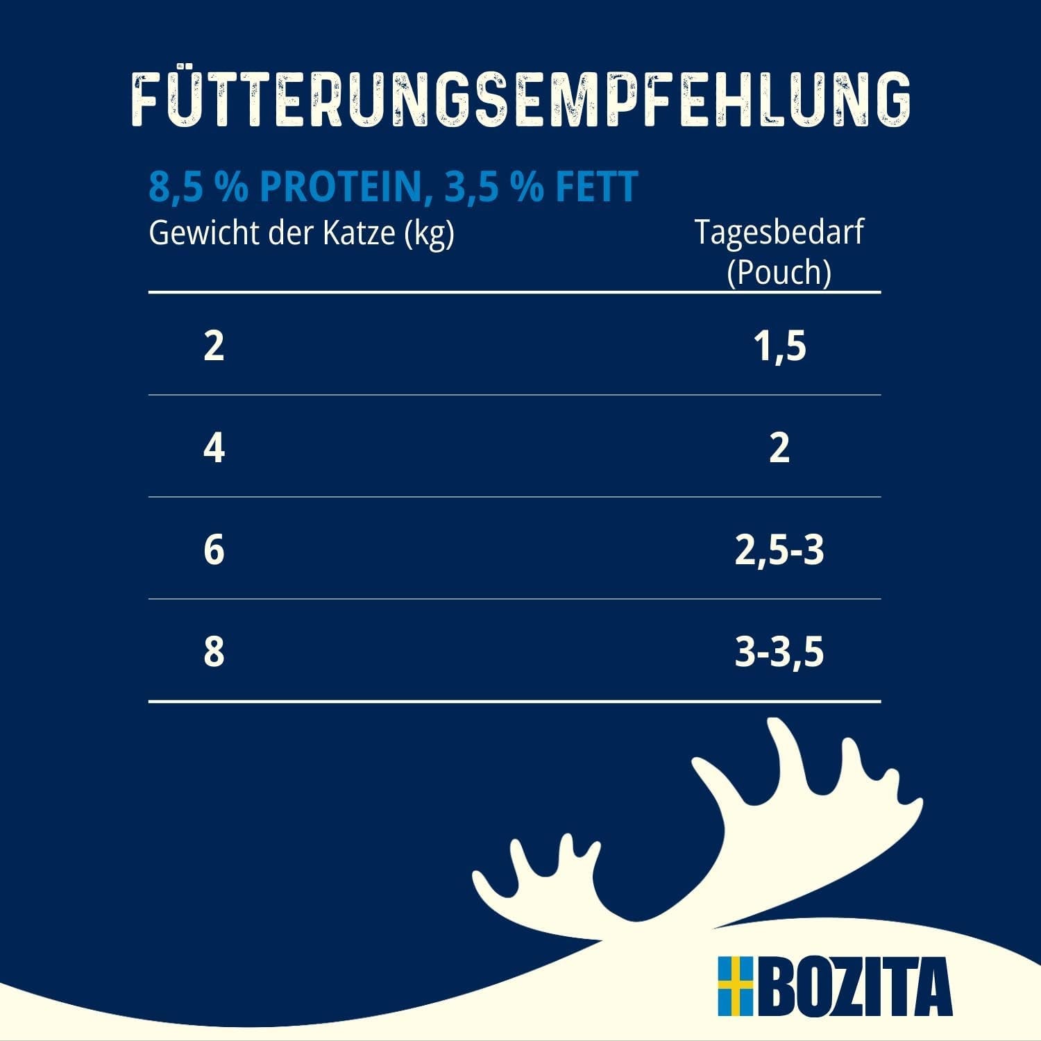 Bozita Senior 8+ Mound karma dla kotów z ziarnami i dużą ilością kurczaka - 12 saszetek x 85g, mokra karma dla kotów bez zbóż i pszenicy - Mokra karma dla kotów z 8,5% białka i 4,5% tłuszczu