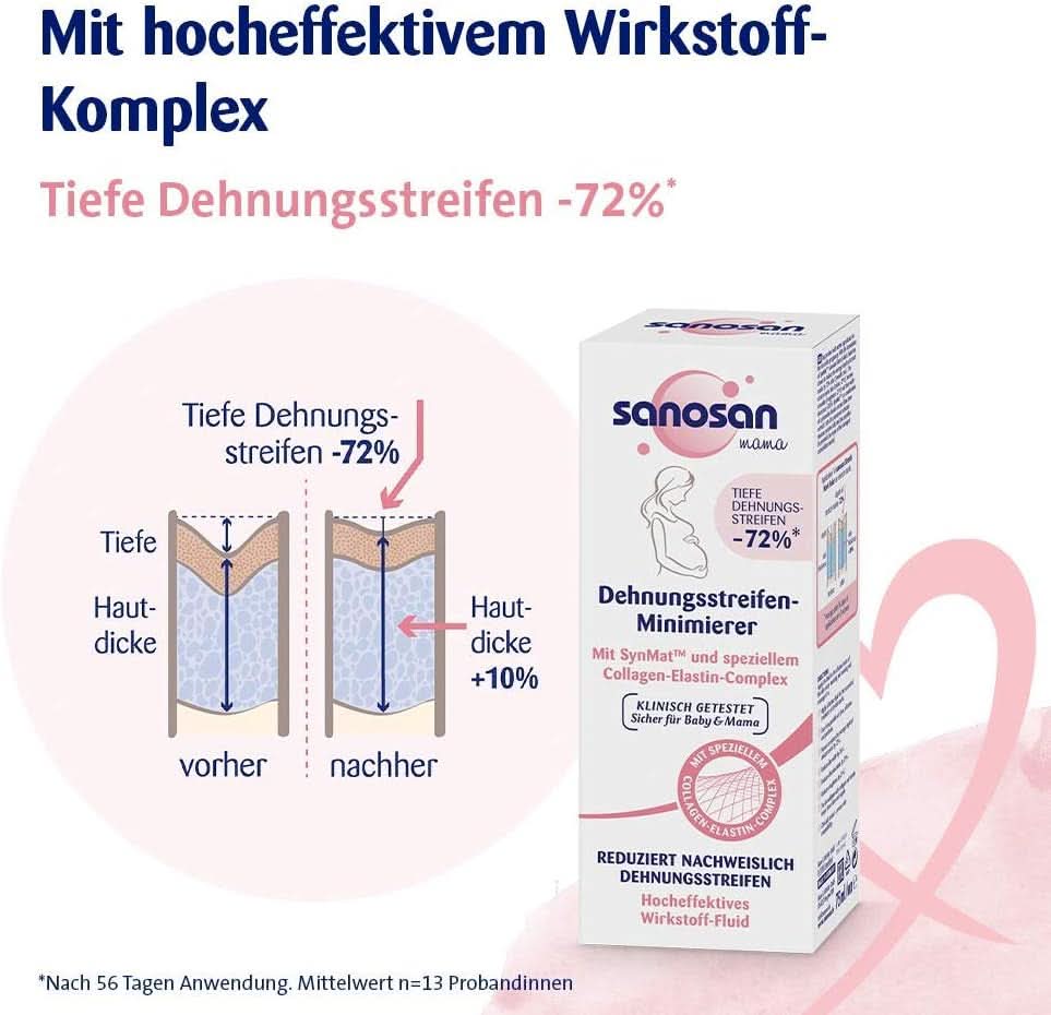 Sanosan Stretch Mark Minimiser, testowany klinicznie - redukujący rozstępy po ciąży, bez oleju parafinowego, barwników, silikonów, 75 ml Kosmetyki i Uroda Naty Shop