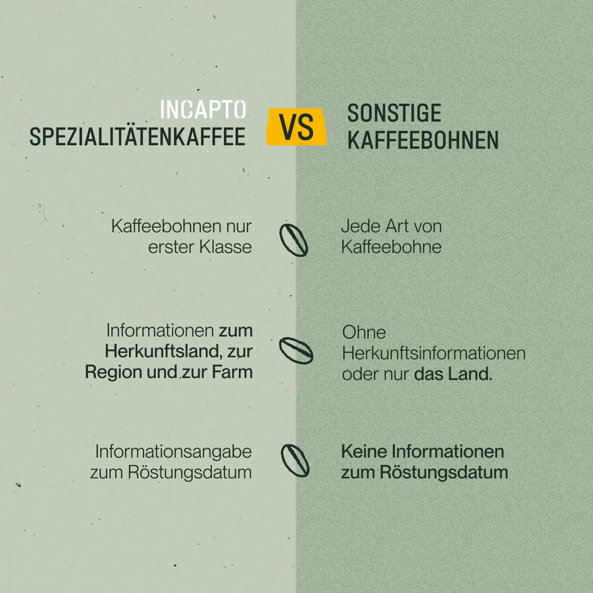 Incapto Ganze Entkofeinierte Kaffeebohnen | Ohne Chemikalien | Mischung aus 100% Arabica-Kaffee aus Brasilien | Ungemahlen Espresso Bohnen | Kawa bezkofeinowa Swiss Water, opakowanie 500g