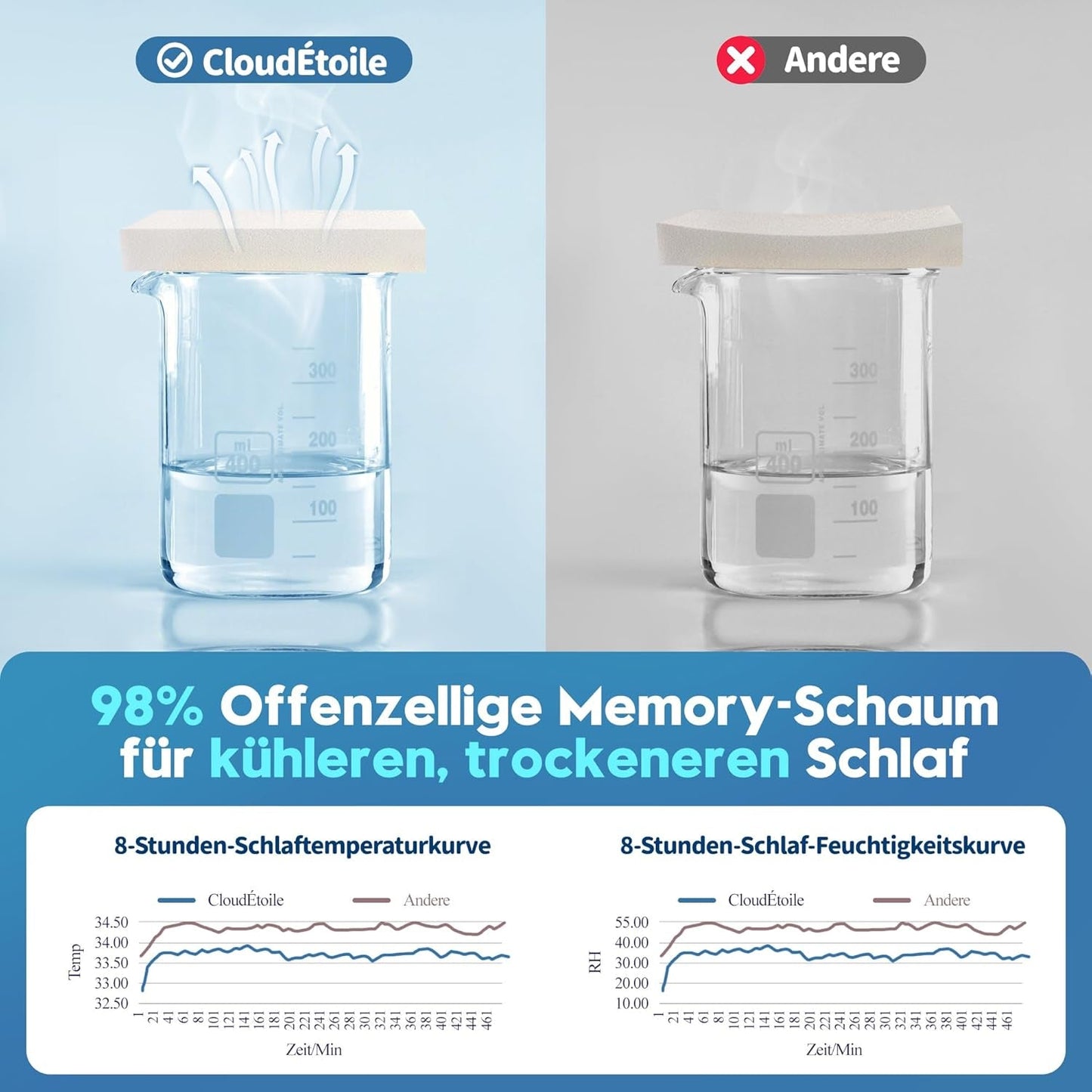 Poduszka pod szyję Cloudétoile Poduszka z pianki Memory - 2 w 1 Ergonomiczna poduszka ortopedyczna Poduszka z pianki Visco Poduszka podtrzymująca szyję z regulacją wysokości Poduszka z pianki Memory biała 64X38X12cm Poduszki ortopedyczne szyjki macicy Naty Shop