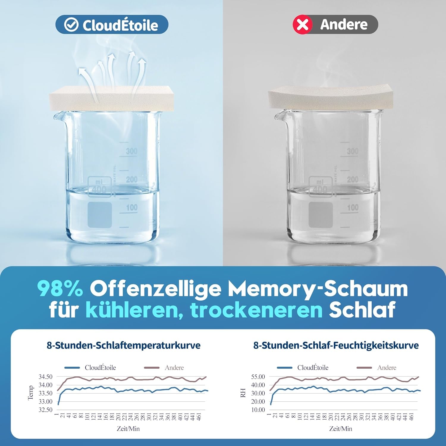 Poduszka pod szyję Cloudétoile Poduszka z pianki Memory - 2 w 1 Ergonomiczna poduszka ortopedyczna Poduszka z pianki Visco Poduszka podtrzymująca szyję z regulacją wysokości Poduszka z pianki Memory biała 64X38X12cm Poduszki ortopedyczne szyjki macicy Naty Shop