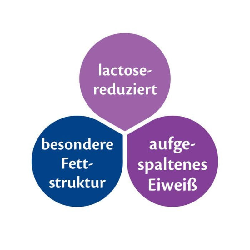 Specjalna formuła HiPP Comfort (4 x 600 g), od urodzenia, o obniżonej zawartości laktozy, do dietetycznego leczenia kolek, wzdęć i zaparć