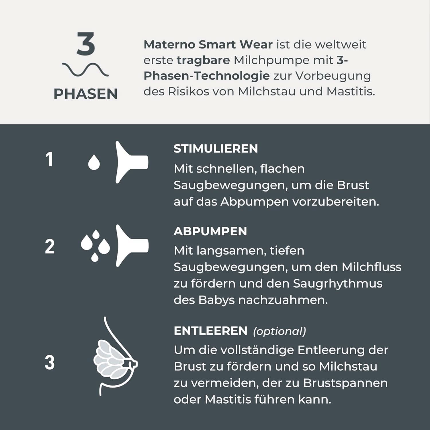 Nuvita Materno Smart Wear 1287W - Przenośny laktator elektryczny bez użycia rąk - technologia 3-fazowa, konfigurowalny, przenośny, dostępny zestaw do konwersji podwójnego laktatora Akcesoria Żywność i karmienie piersią Sklep Bebe Naty