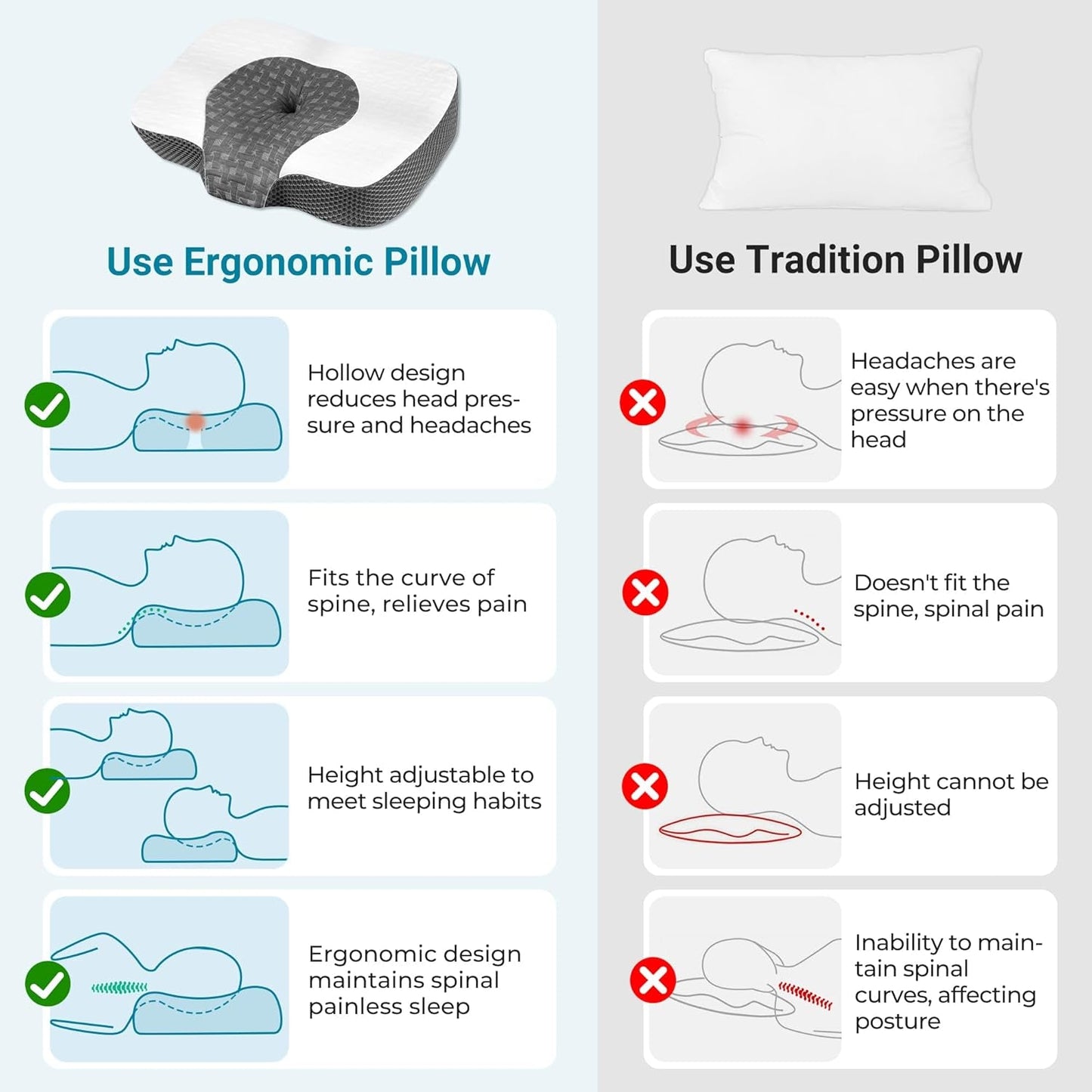 Elviros Memory Foam Poduszka ortopedyczna Poduszka przeciwbólowa szyi Poduszka do spania Ergonomiczna poduszka pod szyję Poduszka podtrzymująca szyję Poduszka przeciw chrapaniu dla osób śpiących na boku Podkładki żołądkowe Białe poduszki ortopedyczne szyjki macicy Naty Shop