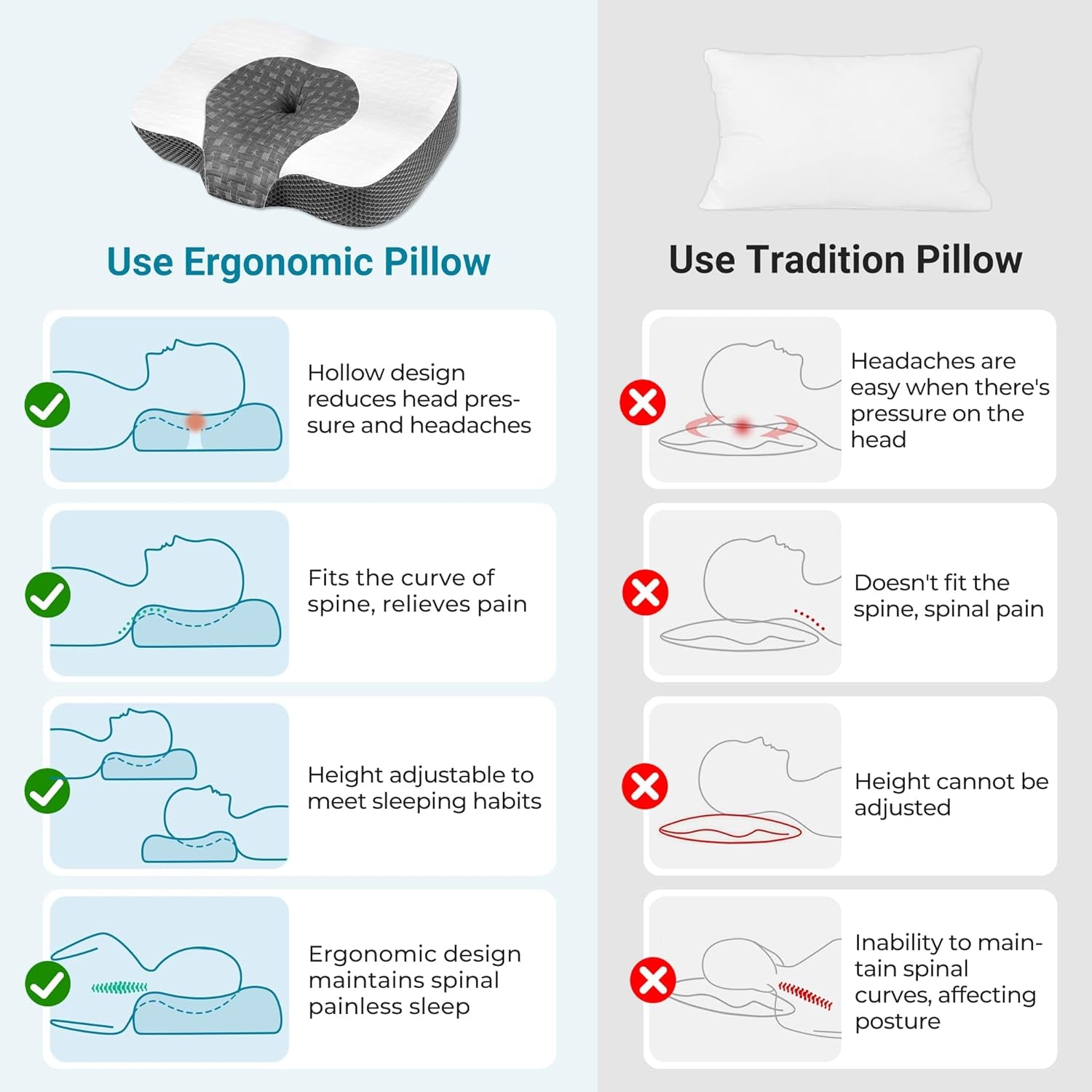 Elviros Memory Foam Poduszka ortopedyczna Poduszka przeciwbólowa szyi Poduszka do spania Ergonomiczna poduszka pod szyję Poduszka podtrzymująca szyję Poduszka przeciw chrapaniu dla osób śpiących na boku Podkładki żołądkowe Białe poduszki ortopedyczne szyjki macicy Naty Shop