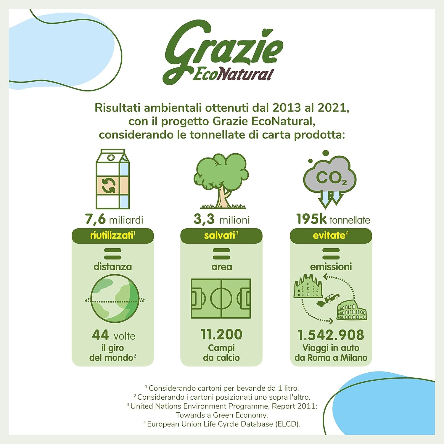Grazie Naturalny papier toaletowy, Econatural, 56 rolek, Fibrepack Papier toaletowy z recyklingu, 100% ekologiczny, ekologiczny, z certyfikatem Ecolabel i FSC z recyklingu, wyprodukowany we Włoszech