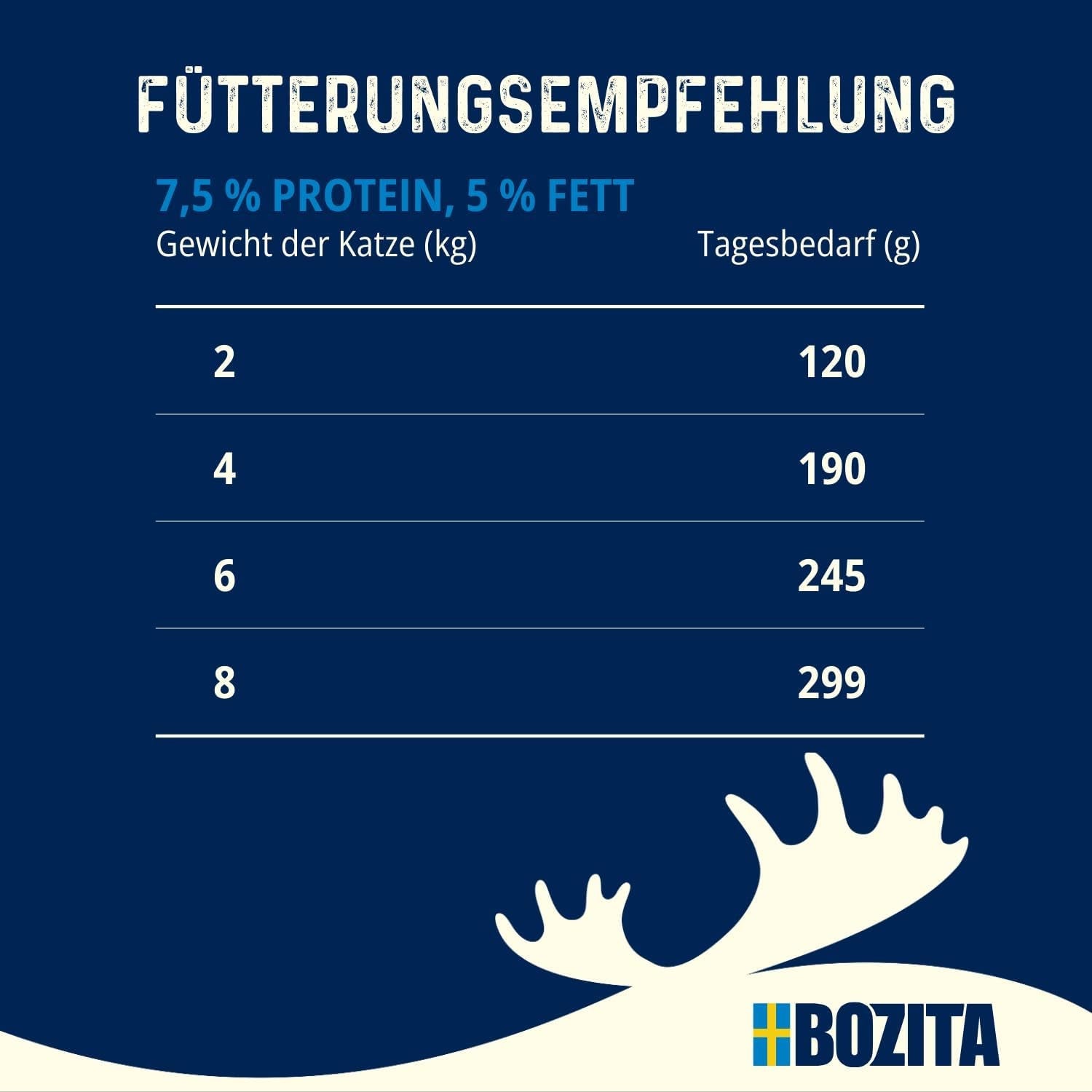 Bozita Tetra Sterylizowane kawałki w sosie z dużą ilością kurczaka - 6 x 370g Mokra karma dla kotów bez ziaren i cukru - Bez GMO, z 8,5% białka i 4,5% tłuszczu - Wysoka jakość i wyjątkowo smaczna