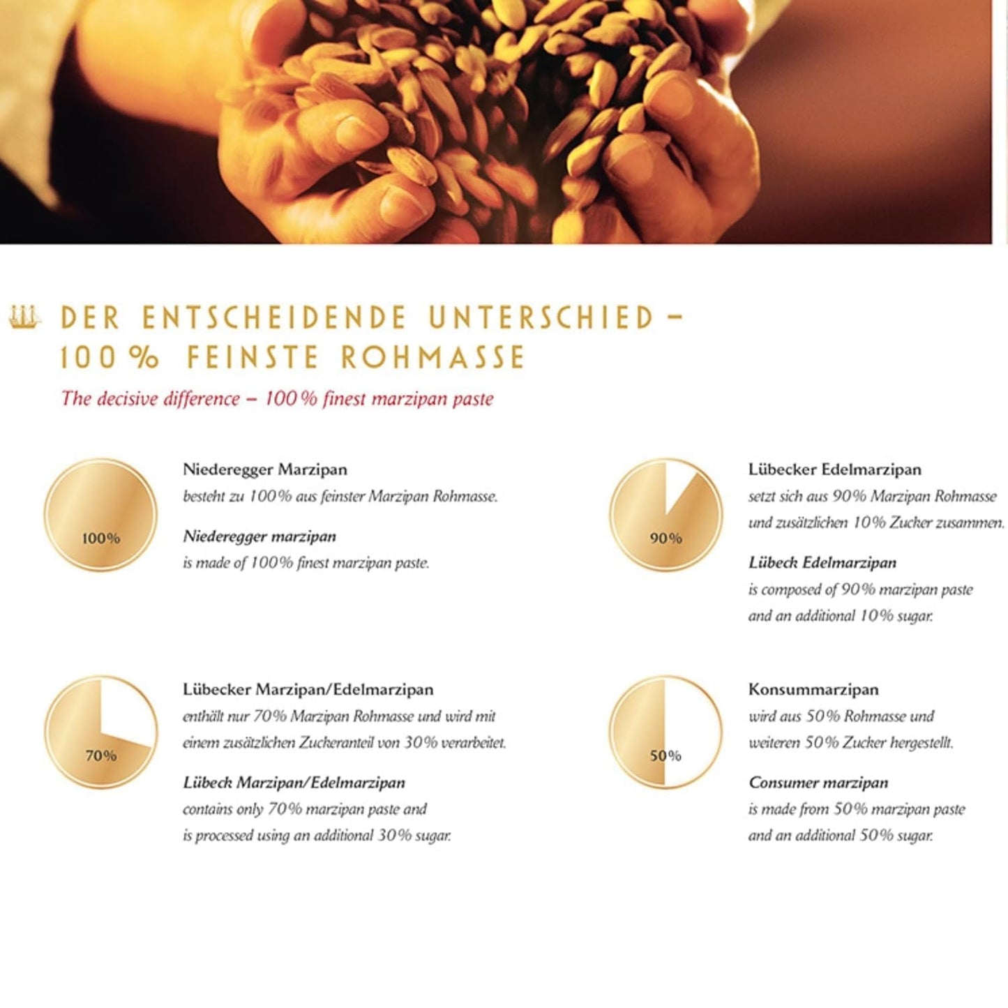 Ziemniaki z marcepanem Niederegger 100g