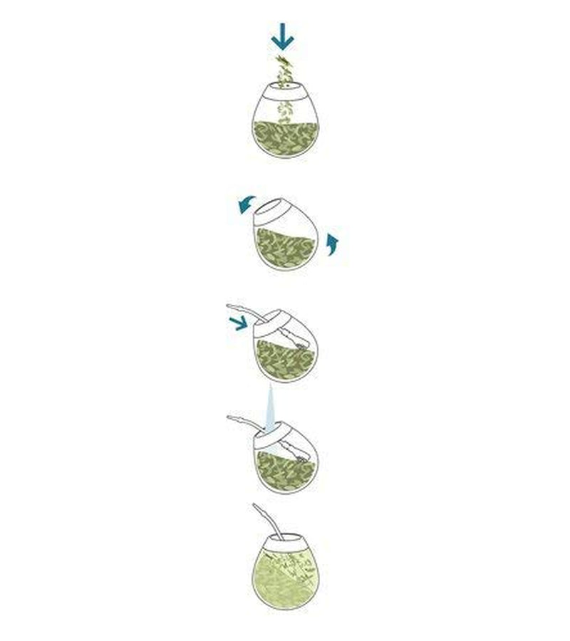 Yerba Brazil Despalada 1 kg ● Herbata mate suszona na powietrzu z liści mate ● Naturalna mate z Paragwaju 50 g ● Naturalny aromat herbaty mate ● Herbata yerba mate bez dodatków ● Herbata mate luzem