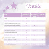 Millis Zaubertücher bei Windedermatitis Baby, Bekannt aus „Die Höhle der Löwen”, 25 Tücher (1 x 25er) z Aloe Vera, Mandelöl i Q10 - Pflegt, Schützt i dient als Wundschutz bei gereizter Haut
