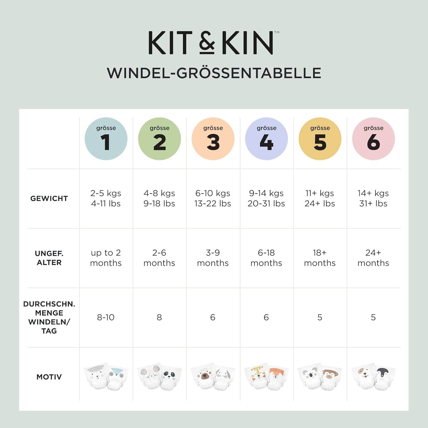 Pieluchy Kit & Kin Premium, rozmiar 4 (9-14 kg), 128 sztuk, na bazie roślin i hipoalergiczne, niezawodna ochrona przed wyciekami, wegańskie i wolne od okrucieństwa