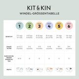 Pieluchy Kit & Kin Premium, rozmiar 4 (9-14 kg), 128 sztuk, na bazie roślin i hipoalergiczne, niezawodna ochrona przed wyciekami, wegańskie i wolne od okrucieństwa