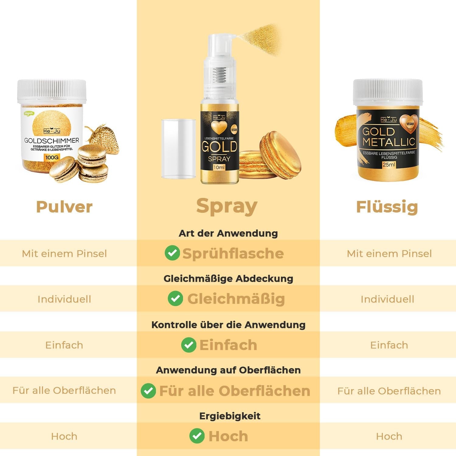 He-Ju Metallic Gold Płynny barwnik spożywczy 25ml, jadalny brokat do napojów i żywności (metaliczne złoto, 25ml)