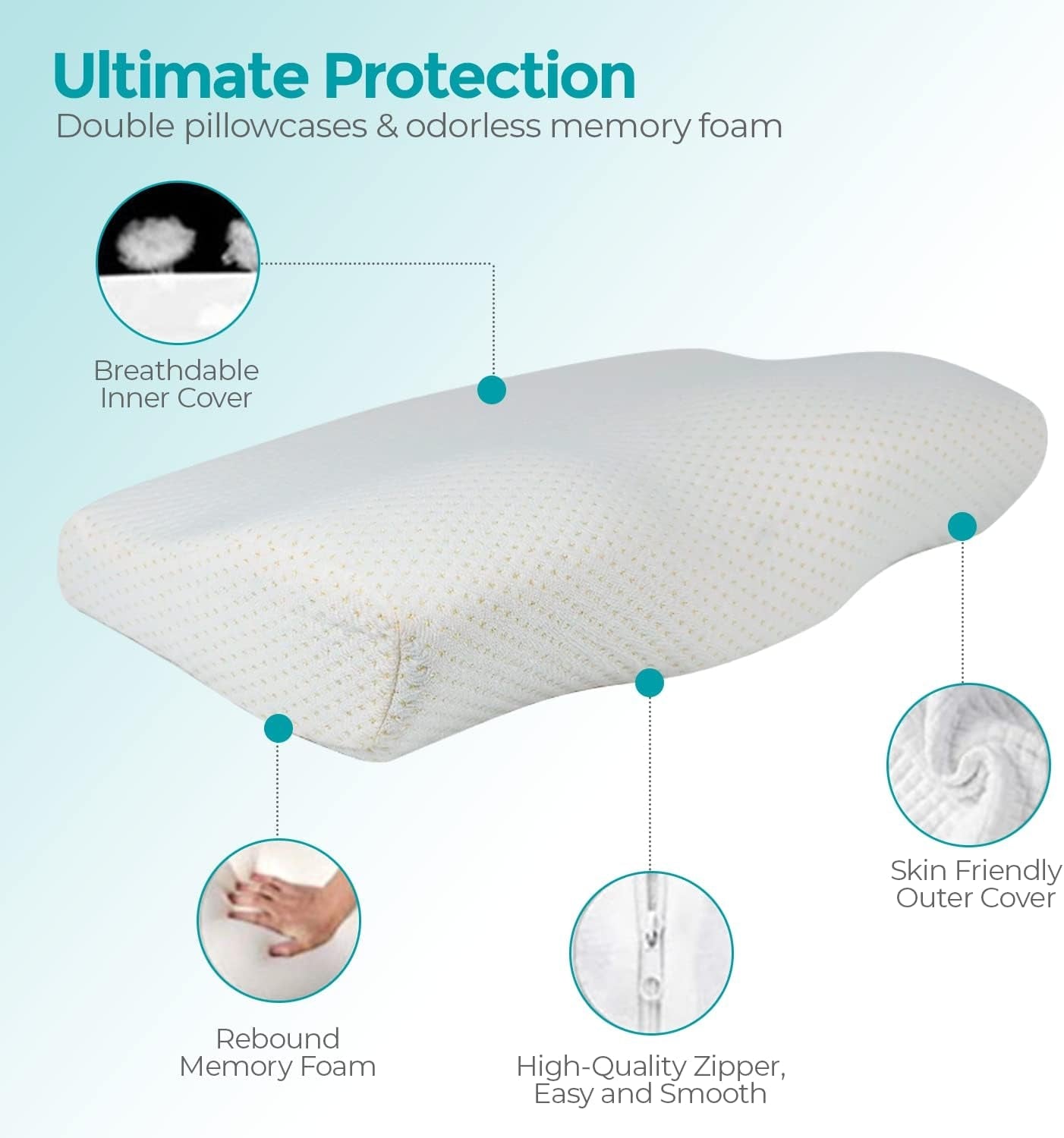 Edihome Poduszka podtrzymująca szyję Poduszka łagodząca ból szyi 50 x 30 x 10 cm Poduszka pod szyję z pianki memory Poduszka ortopedyczna Ergonomiczna podwójna osłona bawełniana Hipoalergiczna