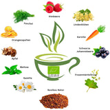 VITSTORM® BIO TEE Mom & Kids - Herbata dla kobiet i karmiących piersią - Rooibos, jabłko, koper włoski, melisa, alchemilla, truskawka - Herbata relaksująca - Owocowa i pyszna - Bez kofeiny - Herbata ziołowa 100 g