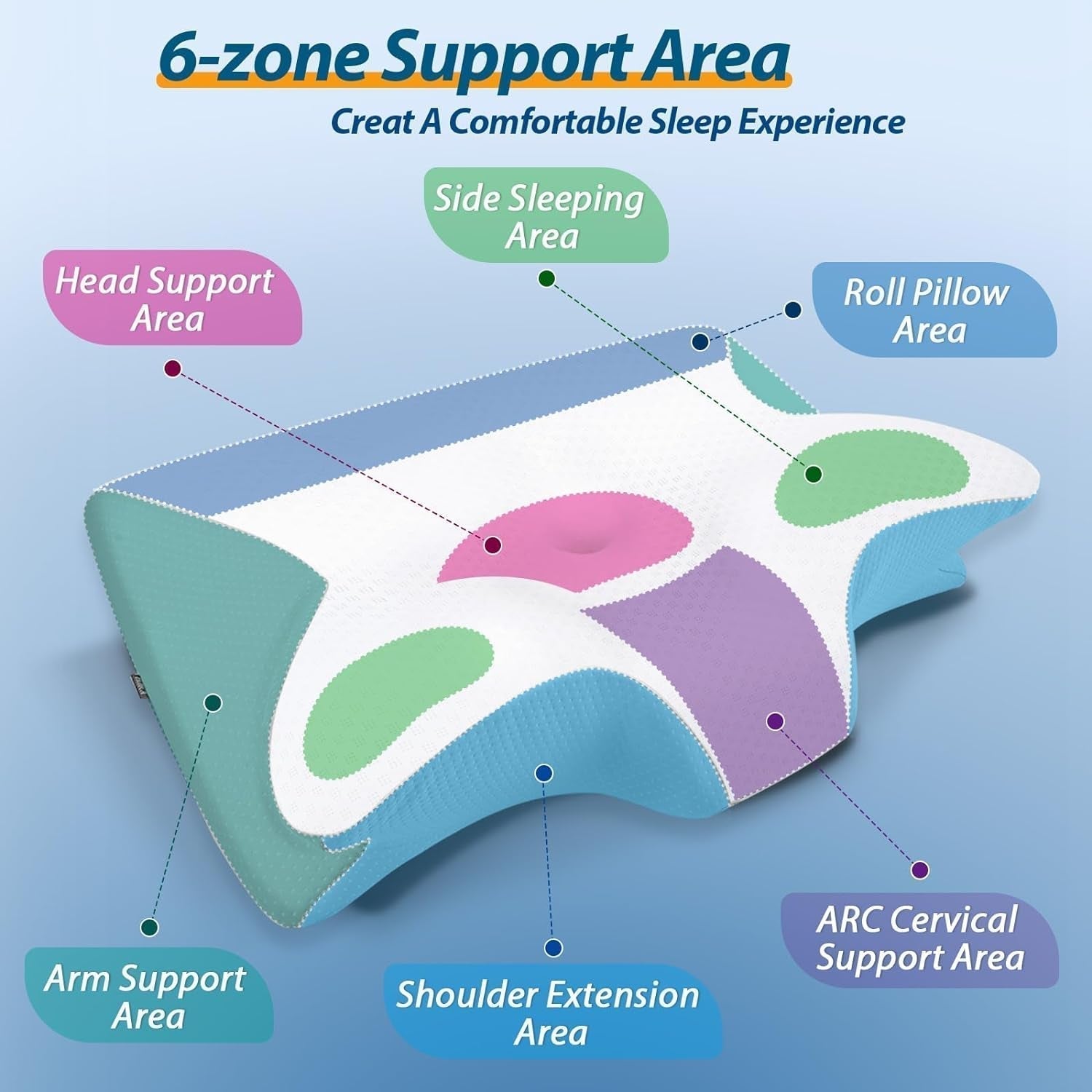 HOMCA Neck Pillow Memory Foam Orthopedic Pillow 2 in 1 Neck Support Pillow with 3D Cooling Cover Ergonomic Sleeping Pillow for Back, Side and Stomach Sleepers Gray 60X13/11X40cm Cervical Orthopedic Pillows Naty Shop