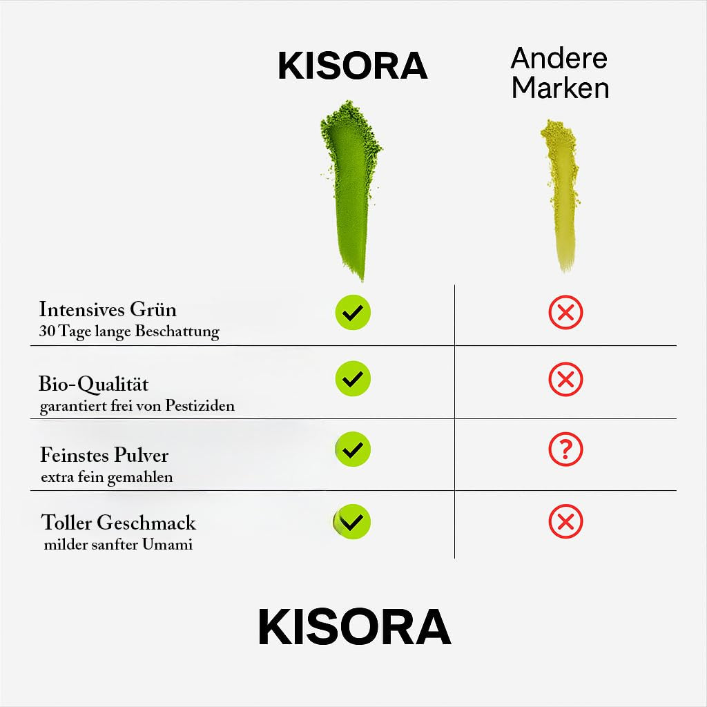 Ceremonialna Matcha BIO jakość 100G zielona herbata 100% organiczna zielona herbata Matcha w proszku