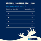 Bozita Mousse Chicken - 12 x 85 g mokra karma dla kotów o delikatnej konsystencji musu i kurczaka - receptura bez zbóż, bez dodatku cukru - z postbiotykami wspierającymi zdrową florę jelitową
