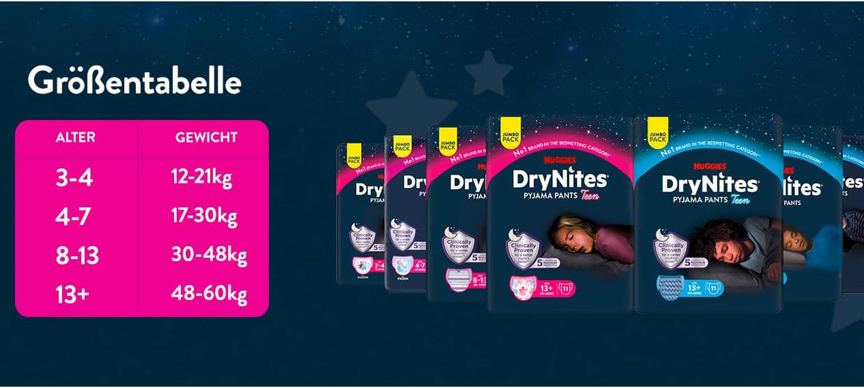 Huggies DryNites Super chłonne pieluszki na noc dla dziewczynek 3–4 lata (12–21 kg) 4 x 16 szt. (łącznie 64 szt.) Miesięczny zestaw majtek