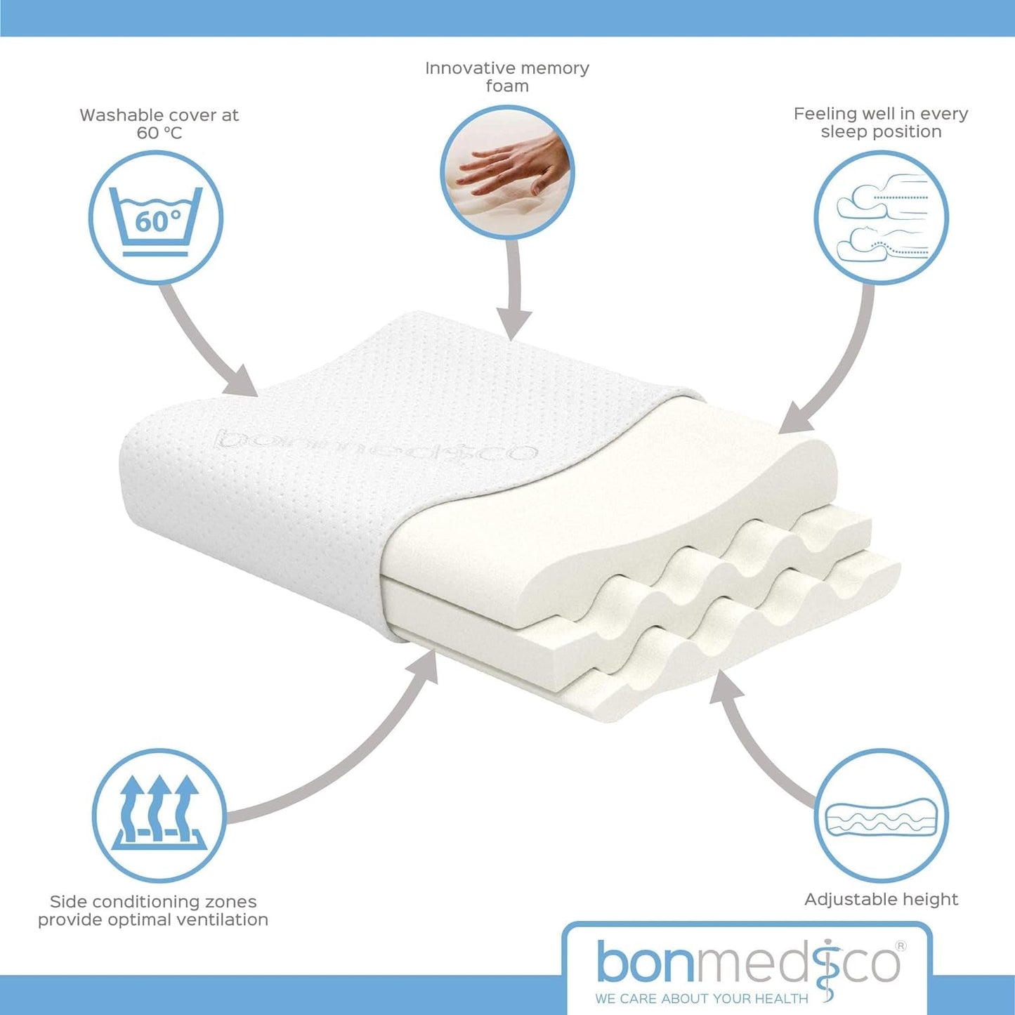 Bonmedico Duża poduszka ergonomiczna - Ortopedyczna poduszka podtrzymująca szyję - Poduszka pod szyję do podkładów bocznych, podkładów na plecach - Poduszka z pianki memory - Poduszka do spania dla dorosłych - Prezenty Wellness Poduszki ortopedyczne szyjki macicy Naty Shop