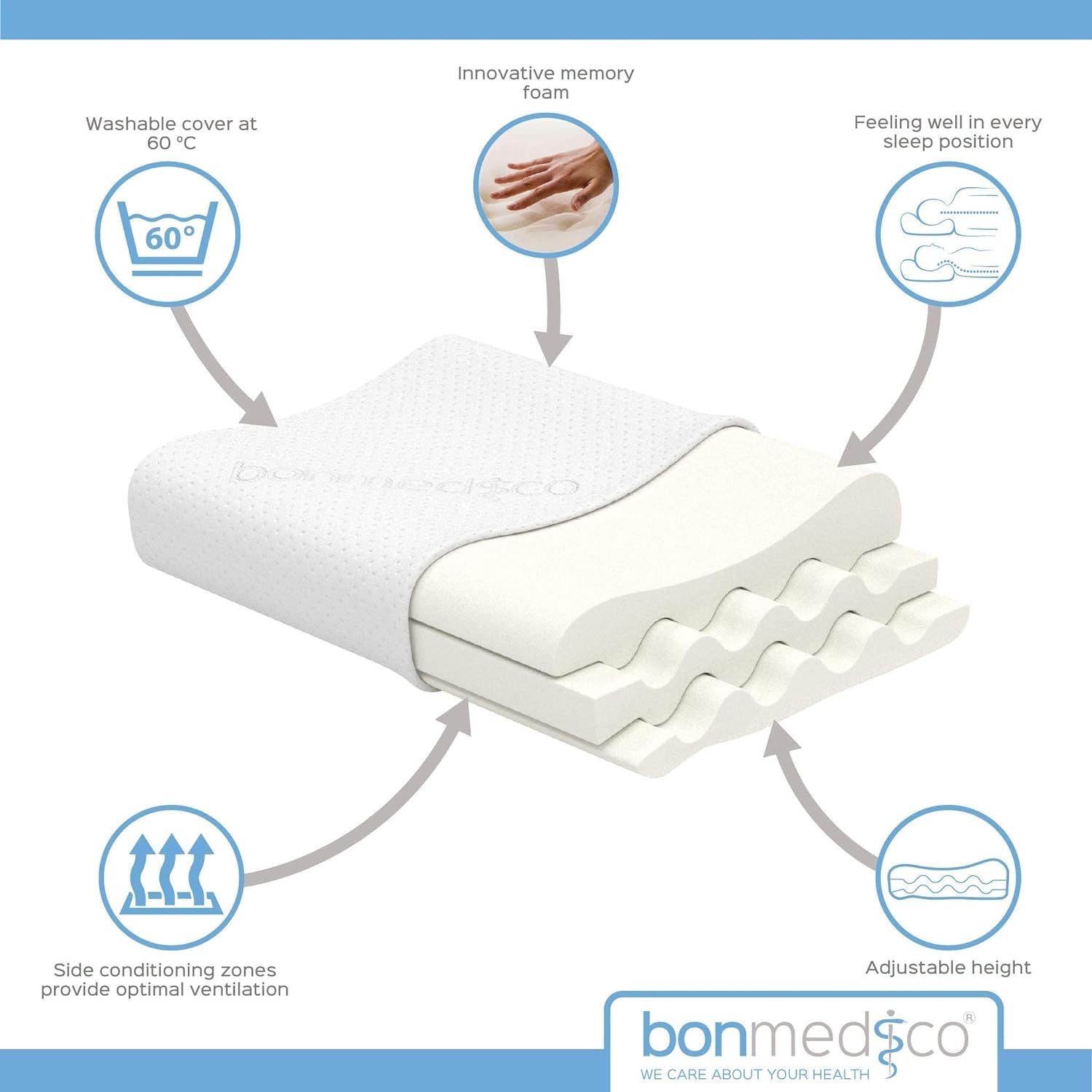 Bonmedico Duża poduszka ergonomiczna - Ortopedyczna poduszka podtrzymująca szyję - Poduszka pod szyję do podkładów bocznych, podkładów na plecach - Poduszka z pianki memory - Poduszka do spania dla dorosłych - Prezenty Wellness Poduszki ortopedyczne szyjki macicy Naty Shop