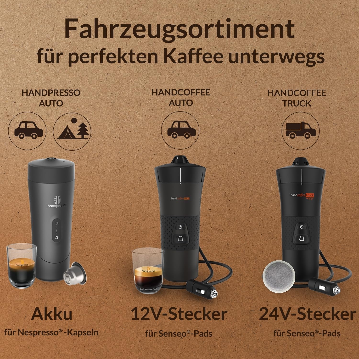 Handpresso - ciężarówka z kawą 21010 | Ekspres do kawy z kapsułkami Senseo do samochodów ciężarowych 24V | Ekspres do kawy 24 V do ciężarówek, podróżny ekspres do kawy na kapsułki | Ekspres do samochodu ciężarowego 24 V do podróży