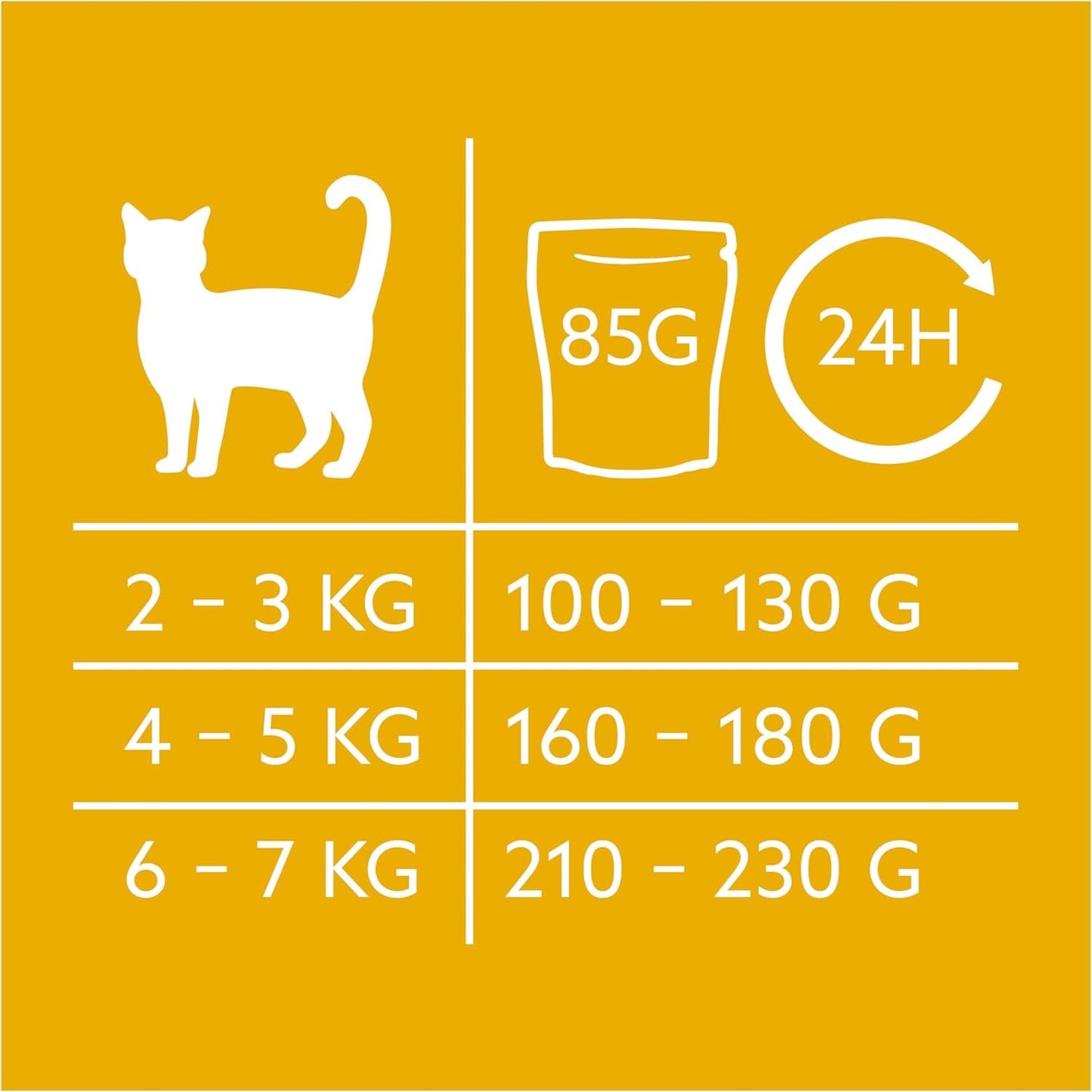 GimCat Near Nature Trial Mix 12 Pack - Mokra karma bezzbożowa dla kotów od 7 miesiąca życia, z recepturą dostosowaną do gatunku i specyficzną dla ofiary - 12 saszetek (12 x 85g)