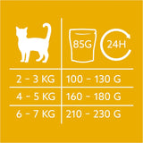 GimCat Near Nature Trial Mix 12 Pack - Mokra karma bezzbożowa dla kotów od 7 miesiąca życia, z recepturą dostosowaną do gatunku i specyficzną dla ofiary - 12 saszetek (12 x 85g)