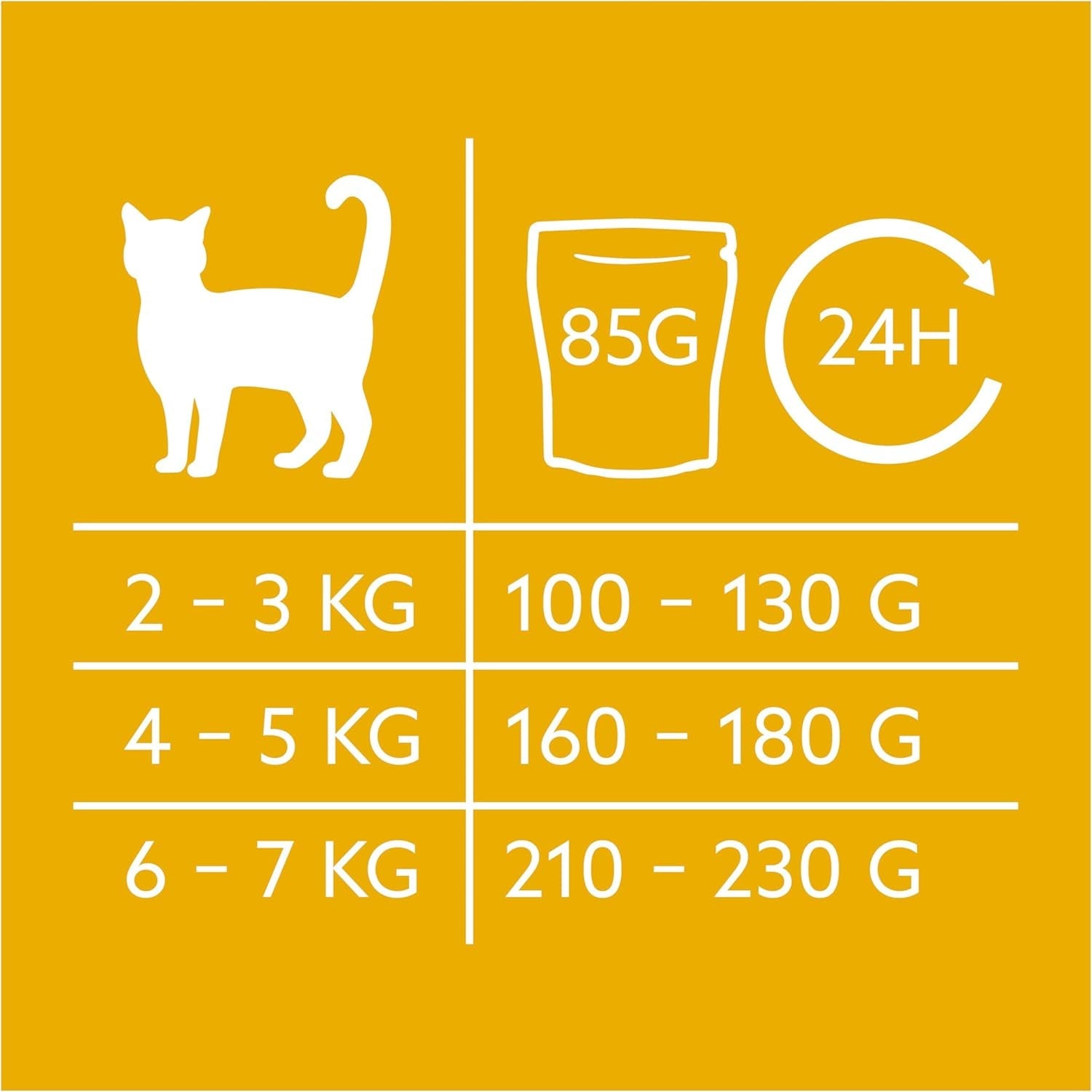 GimCat Near Nature Trial Mix 12 Pack - Mokra karma bezzbożowa dla kotów od 7 miesiąca życia, z recepturą dostosowaną do gatunku i specyficzną dla ofiary - 12 saszetek (12 x 85g)