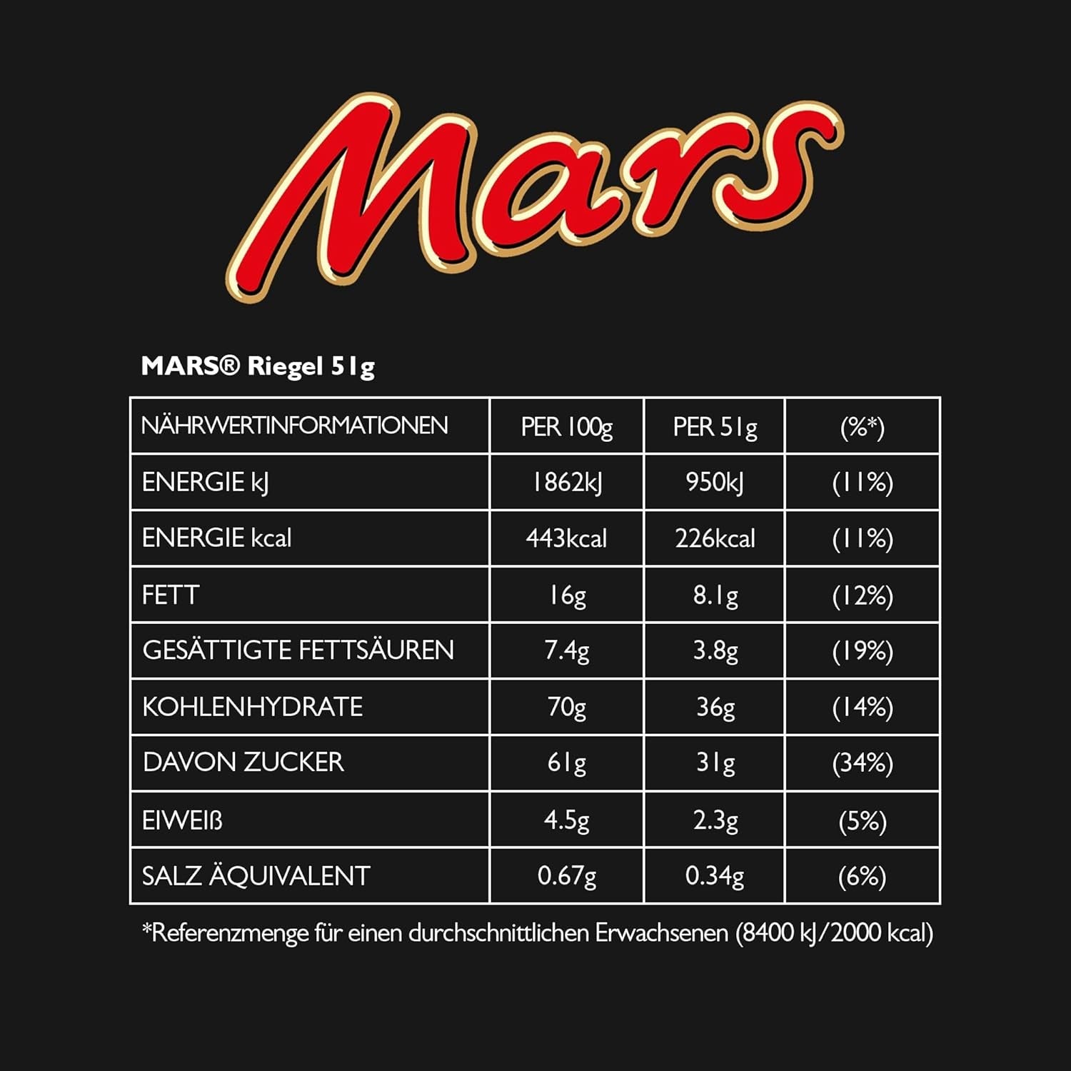 Batony czekoladowe Mars z karmelem, nugatem i mleczną czekoladą, 32 opakowania x 51g