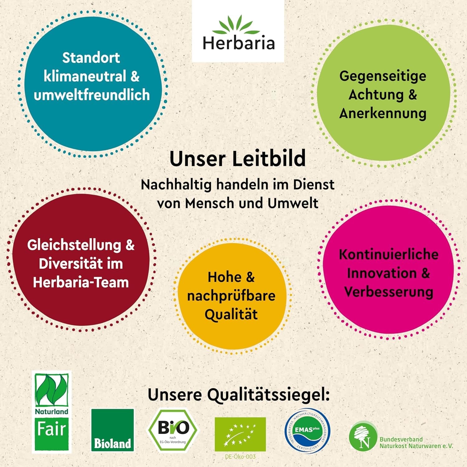 Herbaria Safran-Fäden bio 0,5g im Glas – Bio Saffron-Fäden aus dem bereicht Safran-Ort Taliouine in Marokko – Safranfäden in Premium Bio-Qualität – Saffron Premium - Safran premiera kategorii