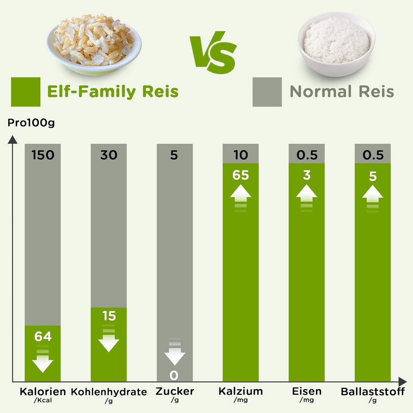 Rodzina Elfów Konjak Reis Thai Brauner Shirataki Bowl - [Diätbox für 1 Wo.] - Instant Jasmin Reis - Fertiggerichte für Mikrowelle - Natürlich Superfoods Mikronährstoffe - Vegan/Low Carb/Fettfrei - 6er Box