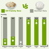 Rodzina Elfów Konjak Reis Thai Brauner Shirataki Bowl - [Diätbox für 1 Wo.] - Instant Jasmin Reis - Fertiggerichte für Mikrowelle - Natürlich Superfoods Mikronährstoffe - Vegan/Low Carb/Fettfrei - 6er Box
