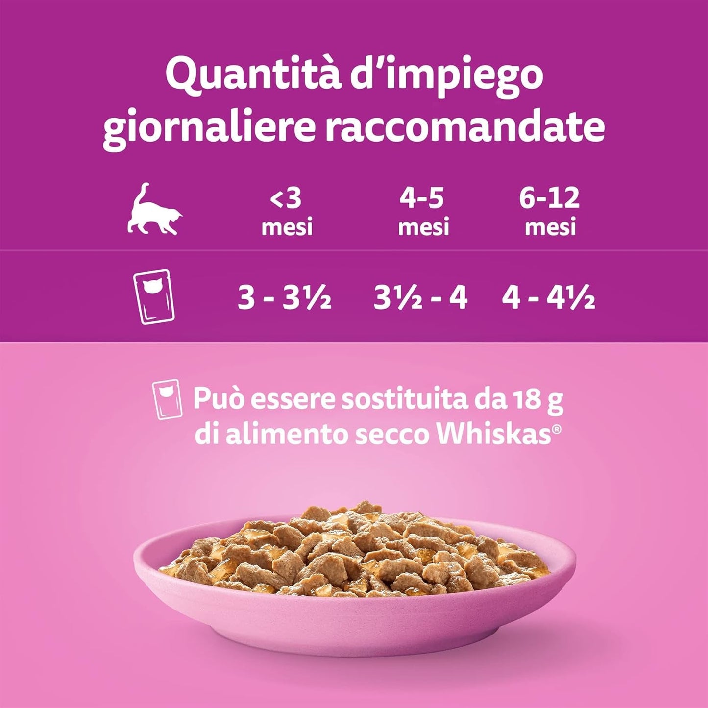 Whiskas Junior Classic mokra karma dla kotów, 13 x 4 x 85 g