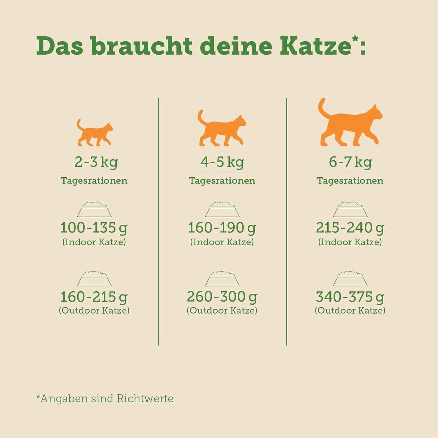 Mokra karma dla kotów MERA Cats Nature Sensitive z kurczakiem 12x85g | Monobiałkowe, bez cukru i bez zbóż | Wysoka zawartość mięsa i lekkostrawna mokra karma dla kotów