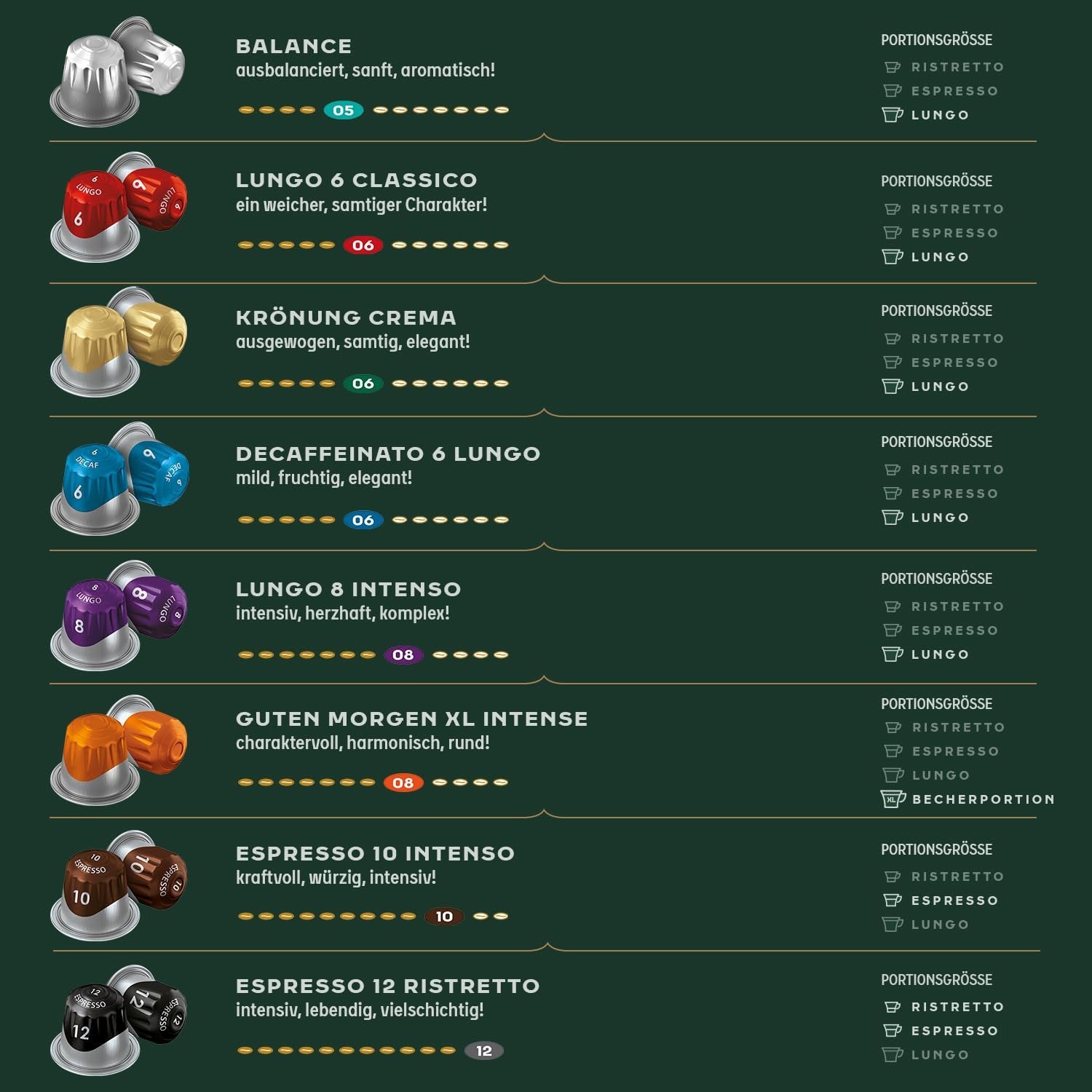 Jacobs Kaffeekapseln Espresso Intenso, Intensität 10/12, 10 x 20 Getränke, kompatybilna z Nespresso* Kaffee Kapseln, 200 Kapseln