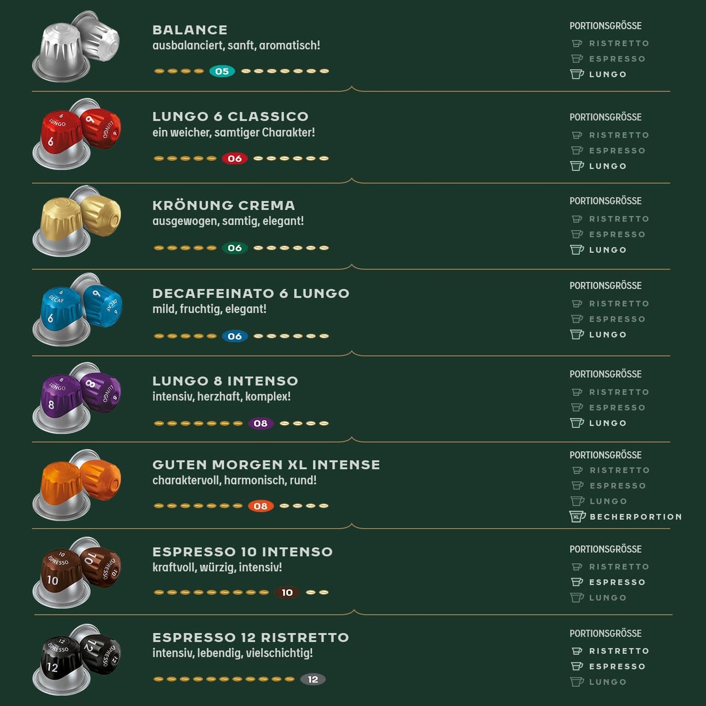 Jacobs Kaffeekapseln Guten Morgen XL Intense, Intensität 8/12, 10 x 20 Getränke, kompatybilny z Nespresso* Kaffee Kapseln, 200 Kapseln