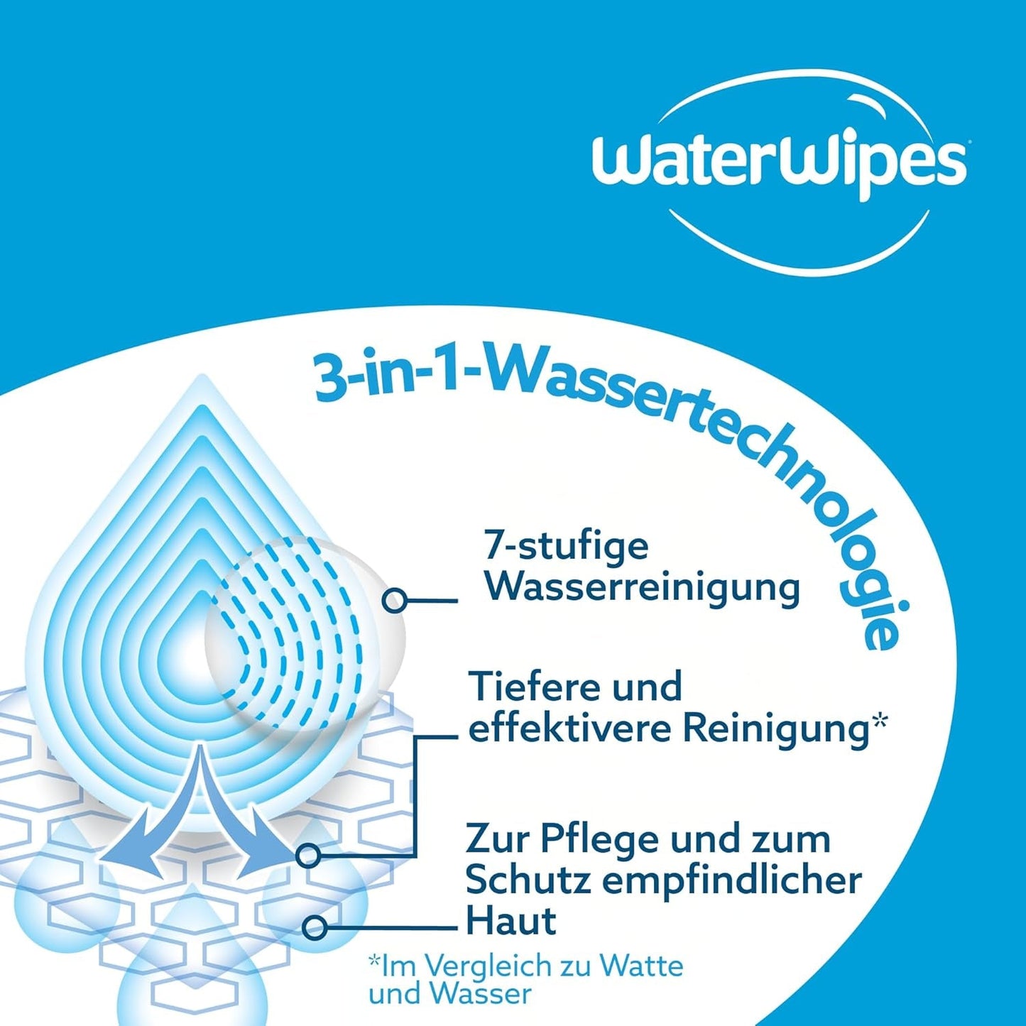 WaterWipes Sensitive+ Chusteczki nawilżane dla niemowląt i małych dzieci, 720 sztuk (12 szt.), 3 w 1 czyszczenie, pielęgnacja, ochrona, 99,9% wody, teksturowane oczyszczanie, bezzapachowy