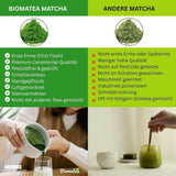 Herbata Sakura Matcha 50g - Ceremonial Grade z Japonii - Zielona herbata Premium z proszkiem z kwiatu Sakura - Pierwsze zbiory, Mielona na kamieniu, Wegańska, Bez dodatków