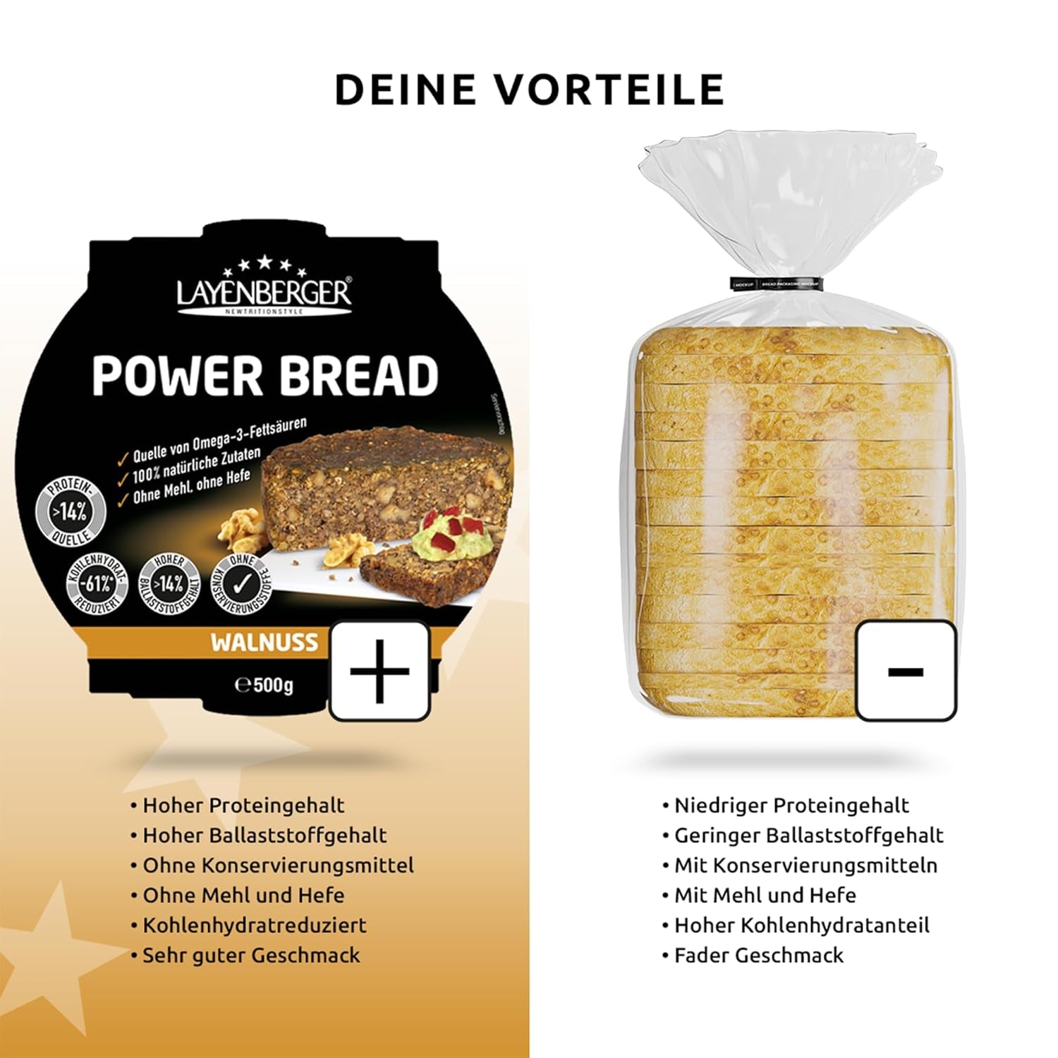 Layenberger Prower Bread Walnut, Eiweiß- Und Ballaststoffquelle, Ohne Konservierungsmittel, Ohne Hefe, Ohne Mehl, Mit 14G Protein Pro 100G, (1 X 500G) Mieszanka do pieczenia i gotowania Naty Shop