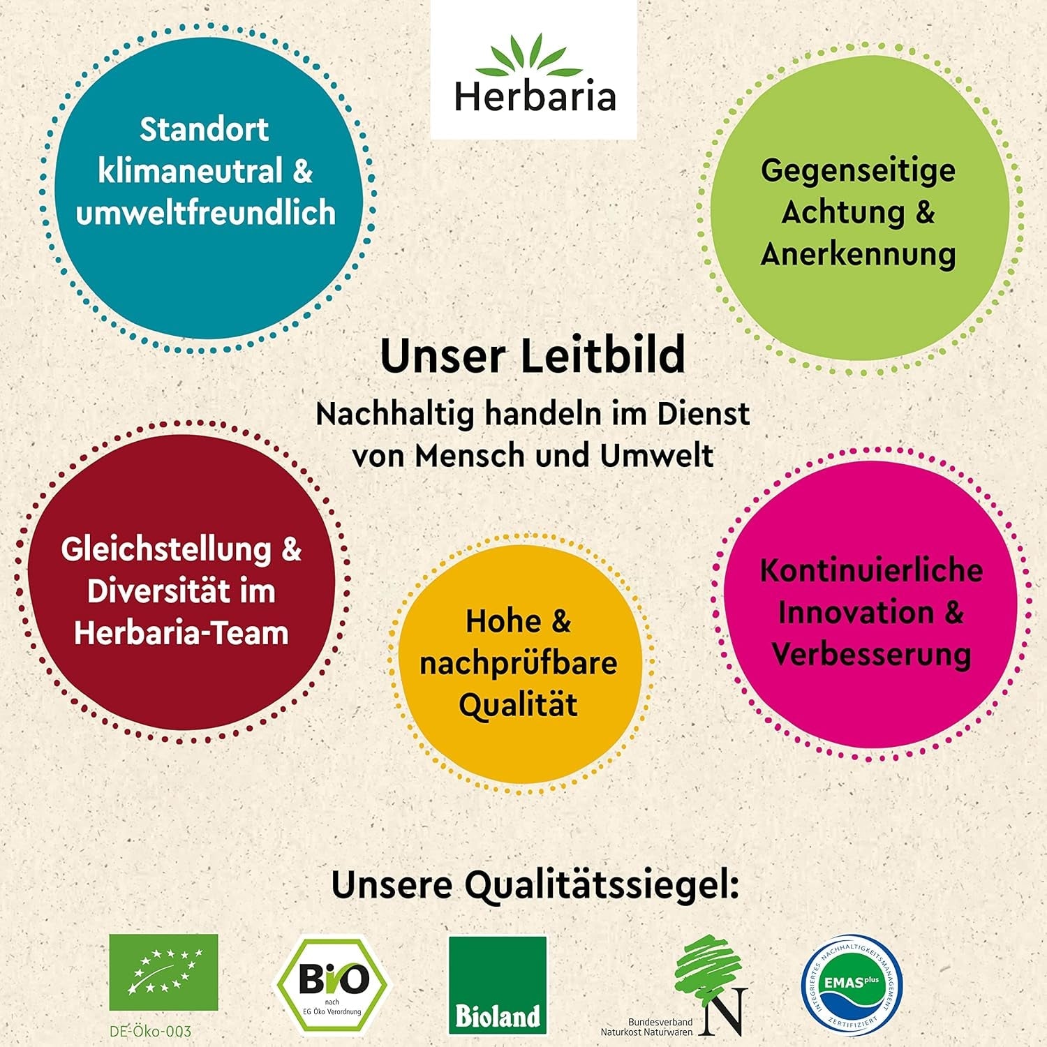 Herbaria Himmel auf Erden bio 100g M-Dose – fertiges Bio-Gewürzsalz für Rind-, Kalb- und Schweinefleisch als Braten oder Kurzgebratenes – w nachhaltiger Aromaschutz-Dose